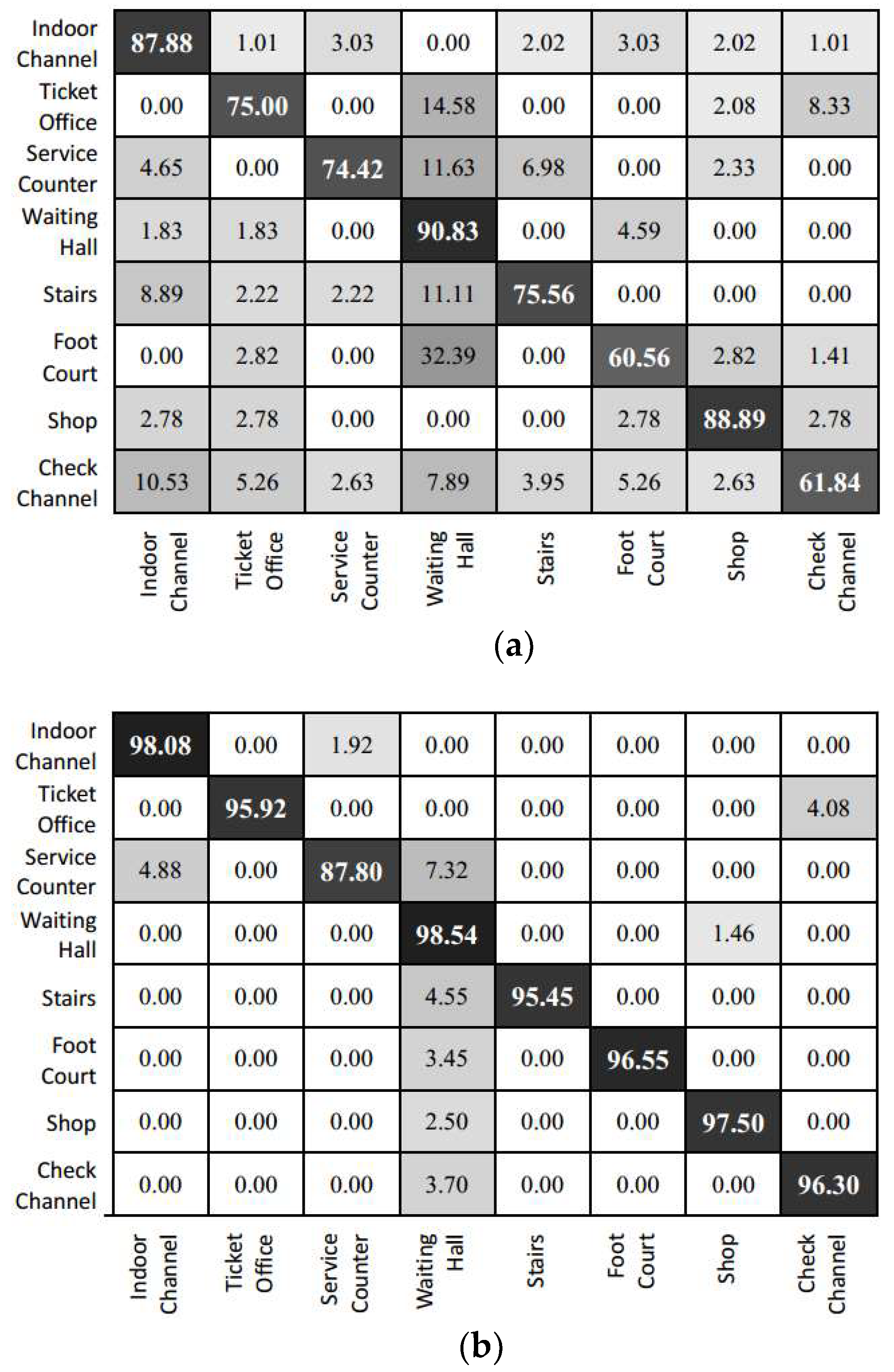 Sensors 18 03376 g014