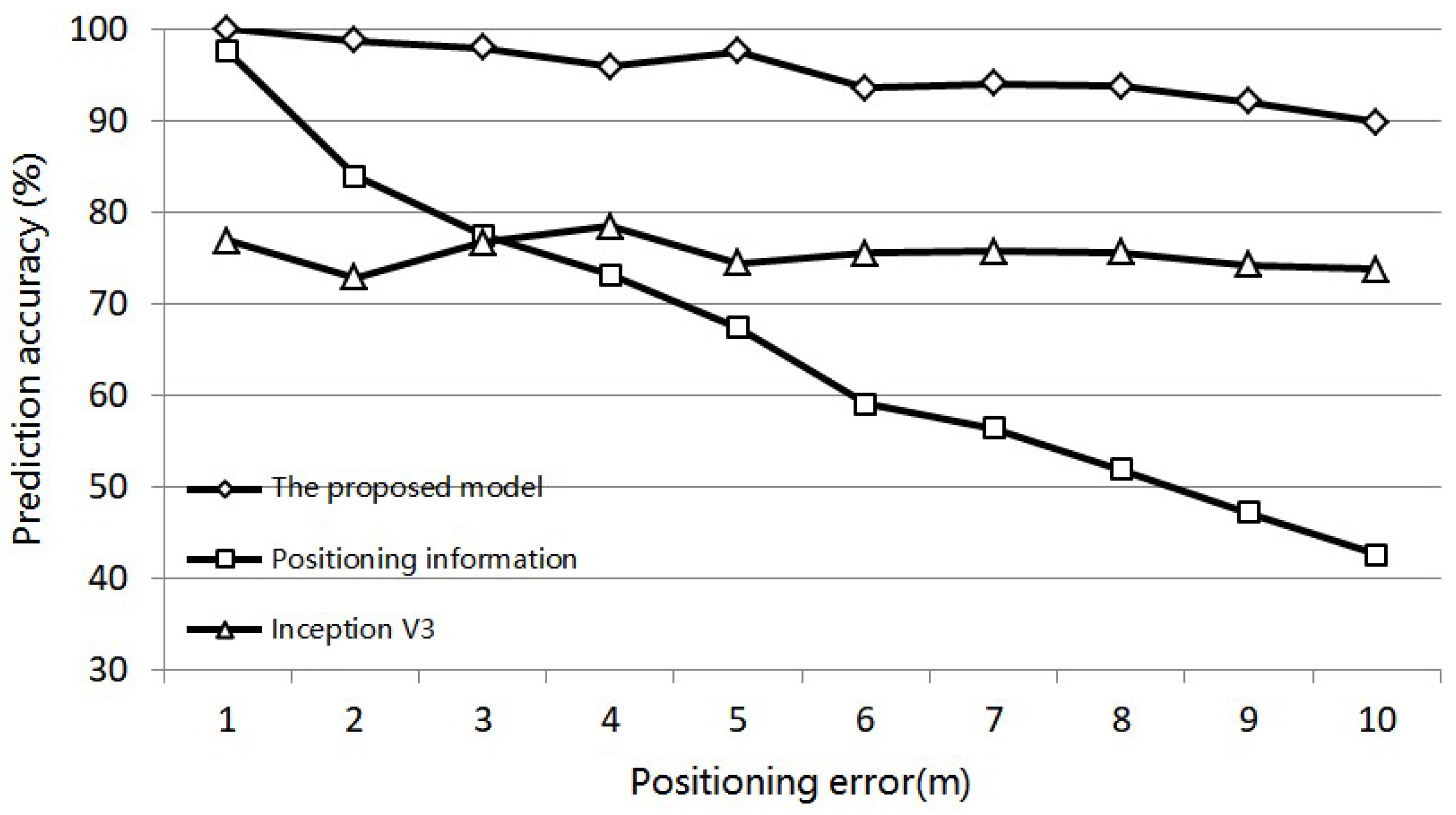 Sensors 18 03376 g015