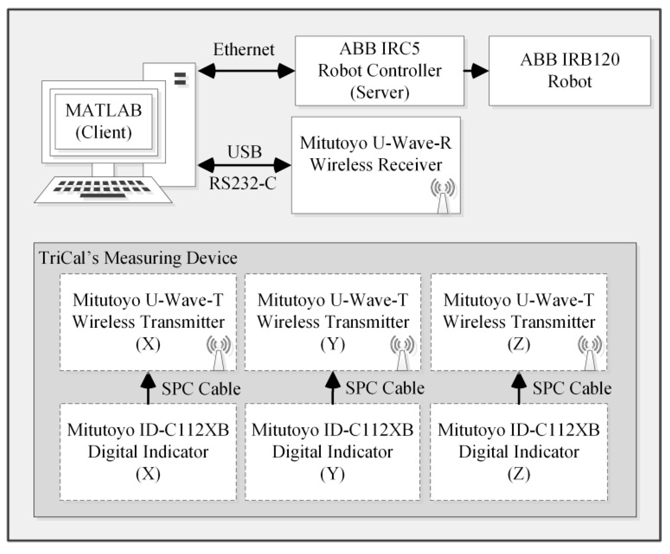 Sensors 18 03380 g003