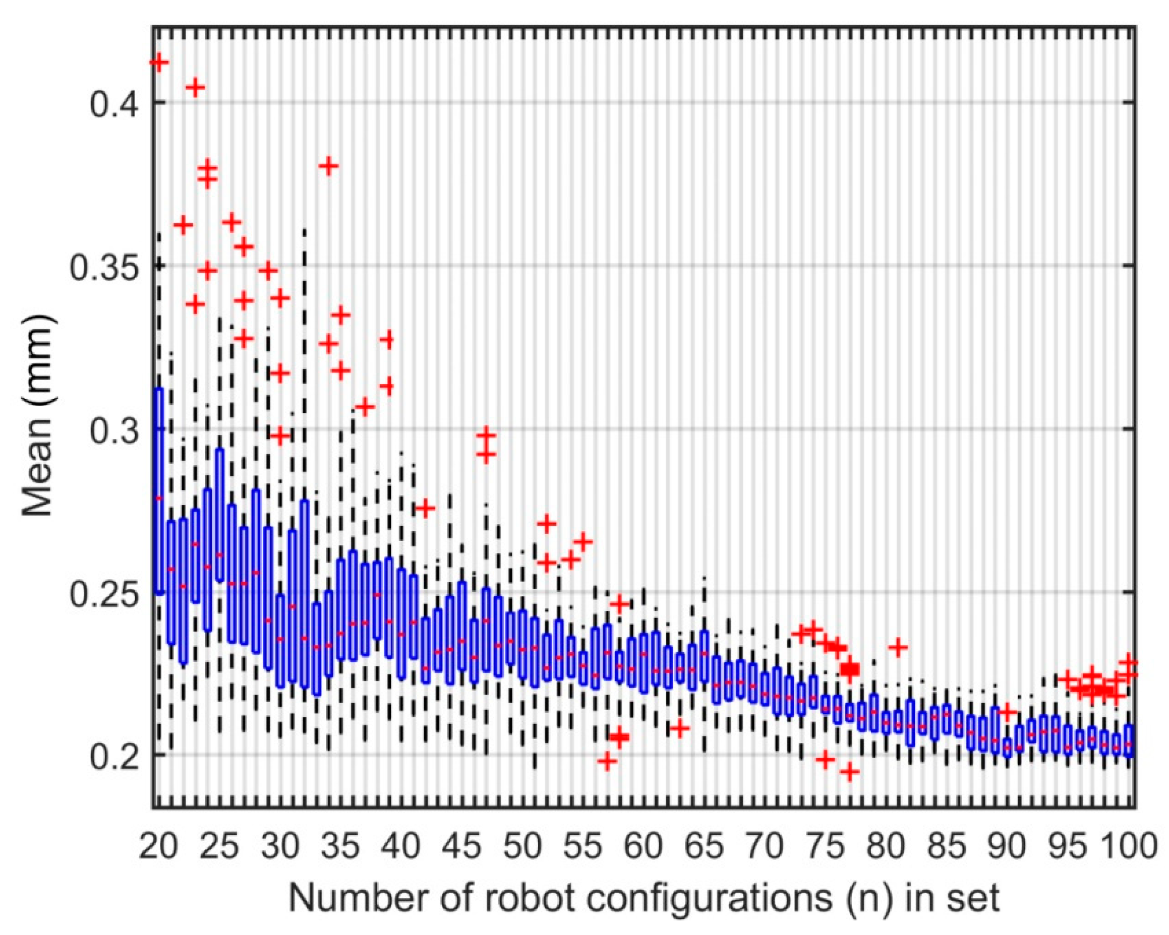 Sensors 18 03380 g008
