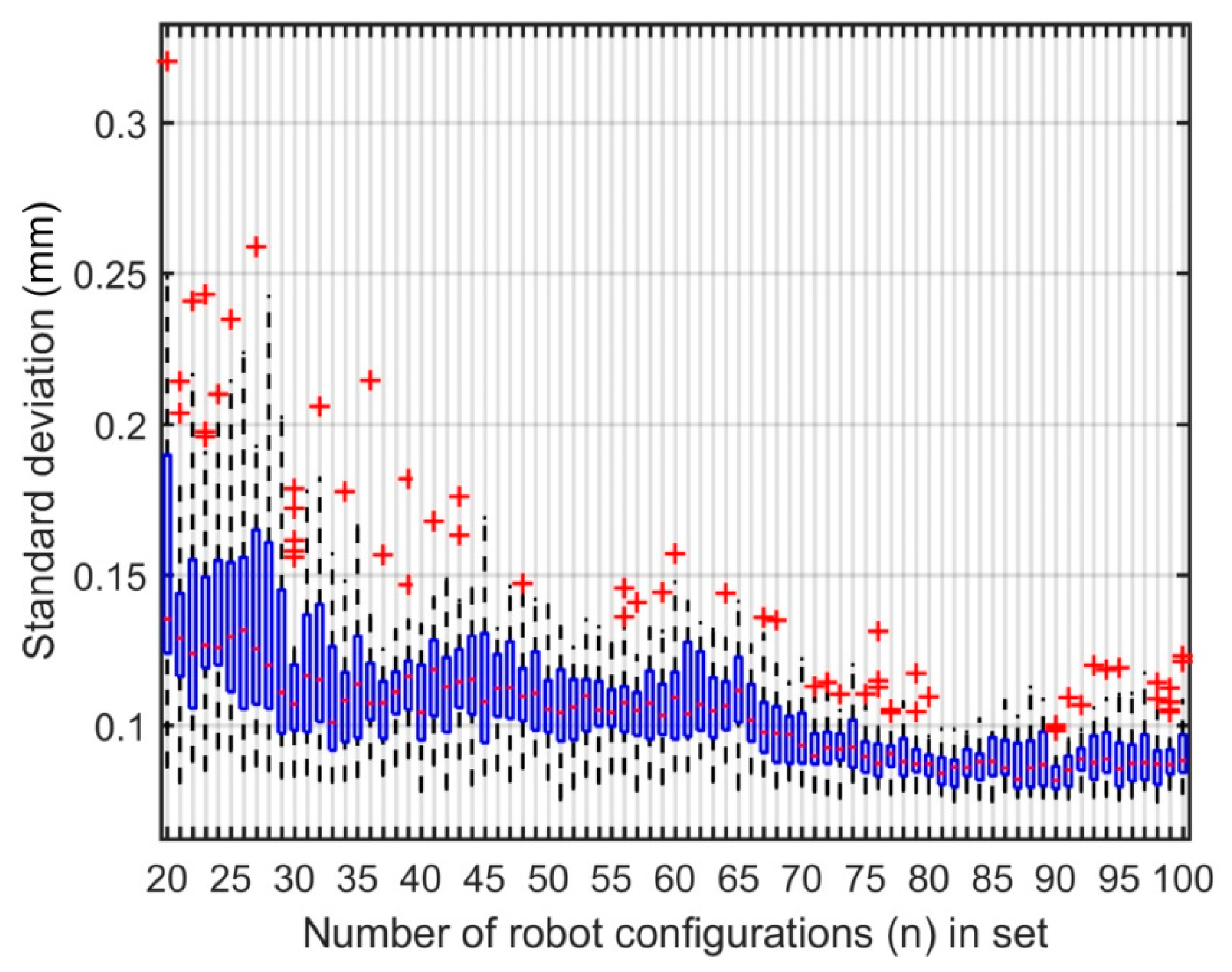 Sensors 18 03380 g009
