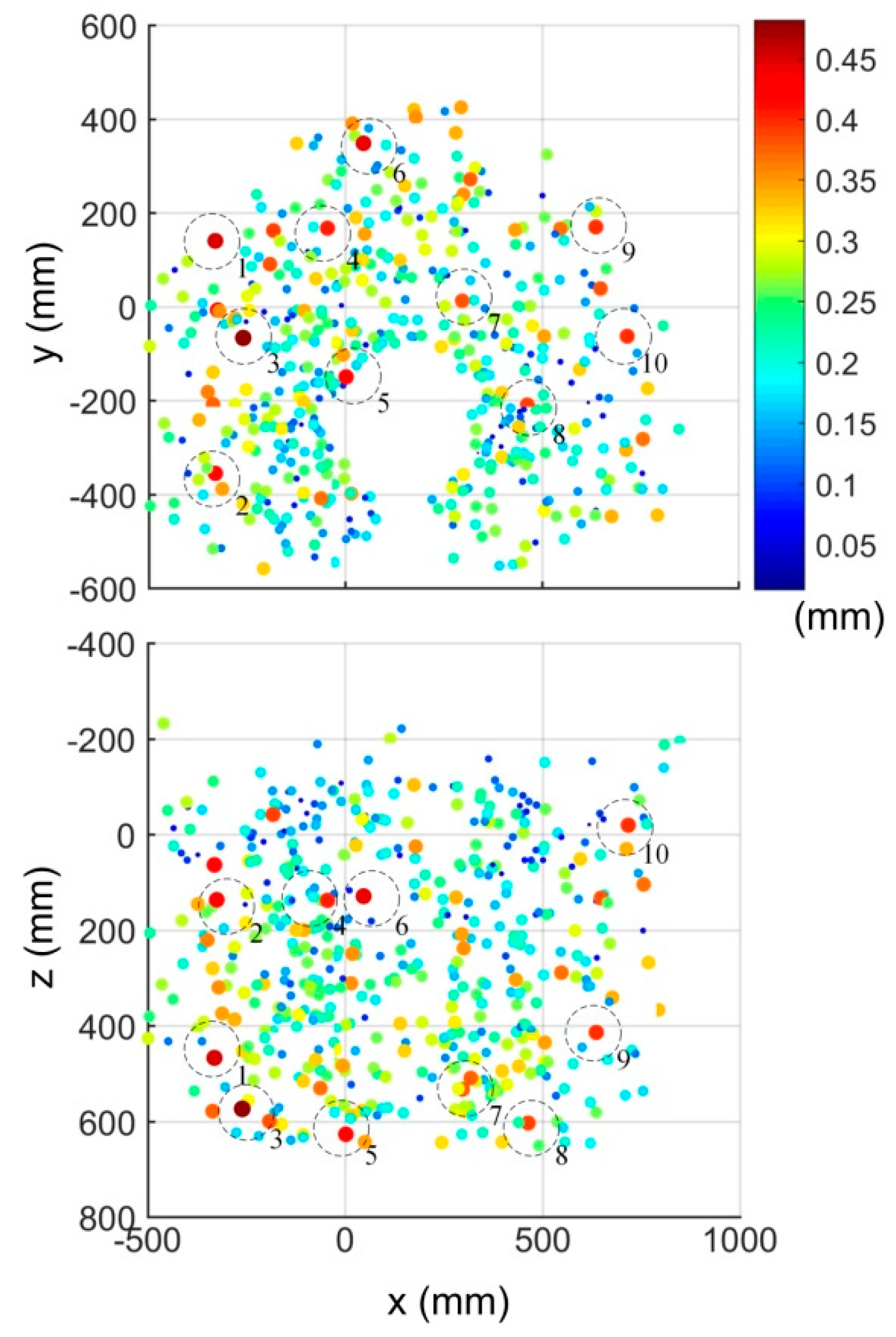 Sensors 18 03380 g010
