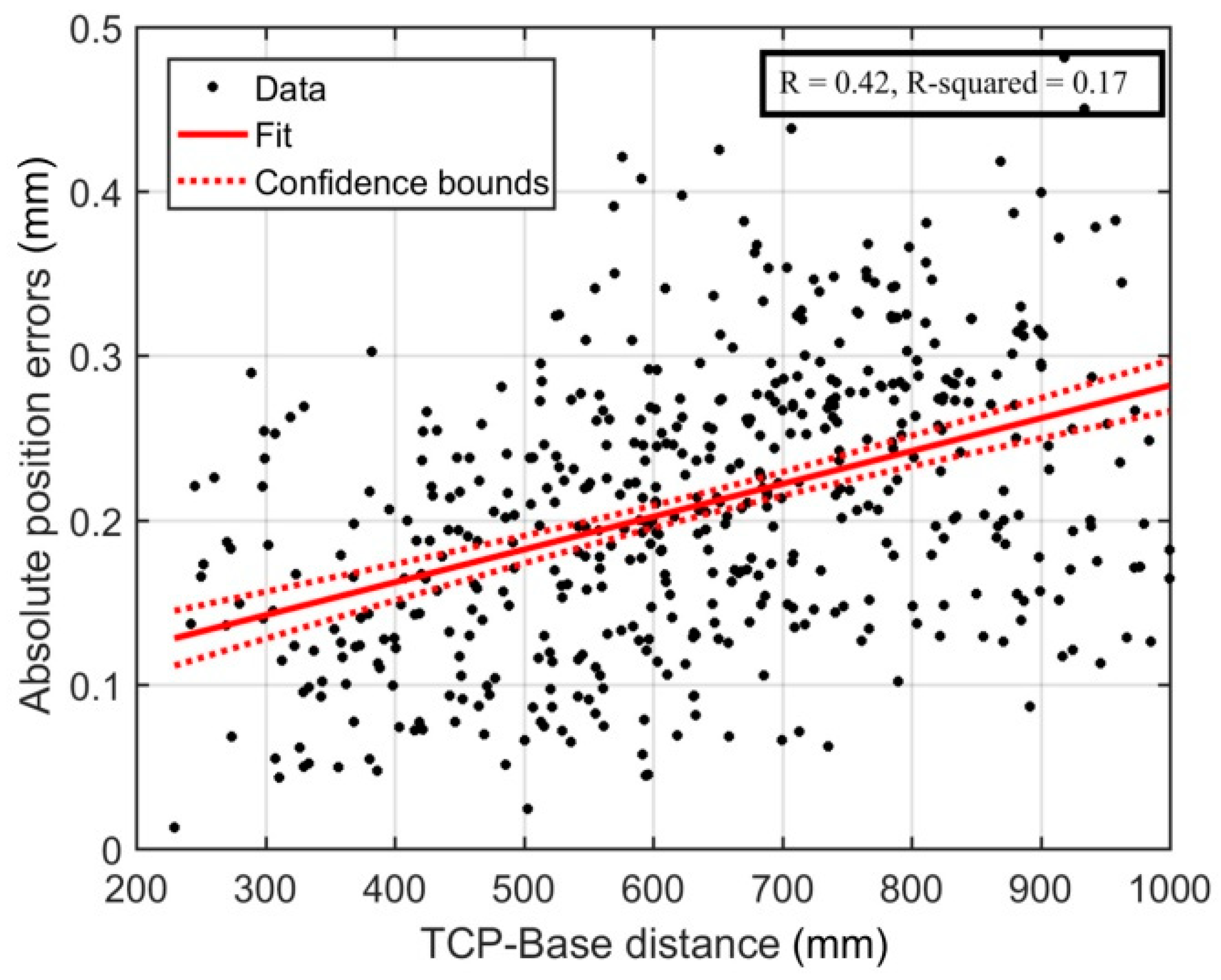 Sensors 18 03380 g011