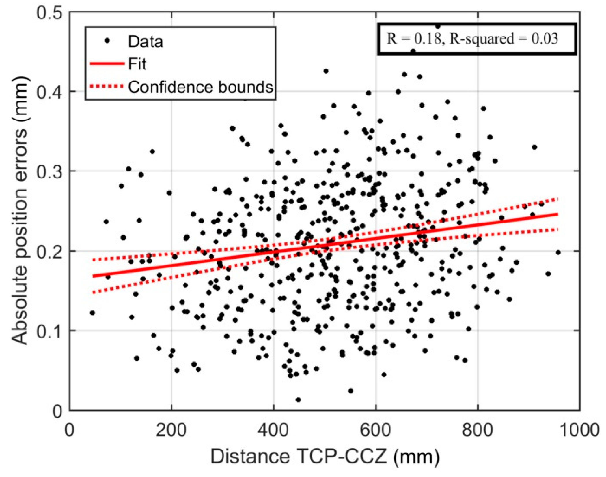 Sensors 18 03380 g012