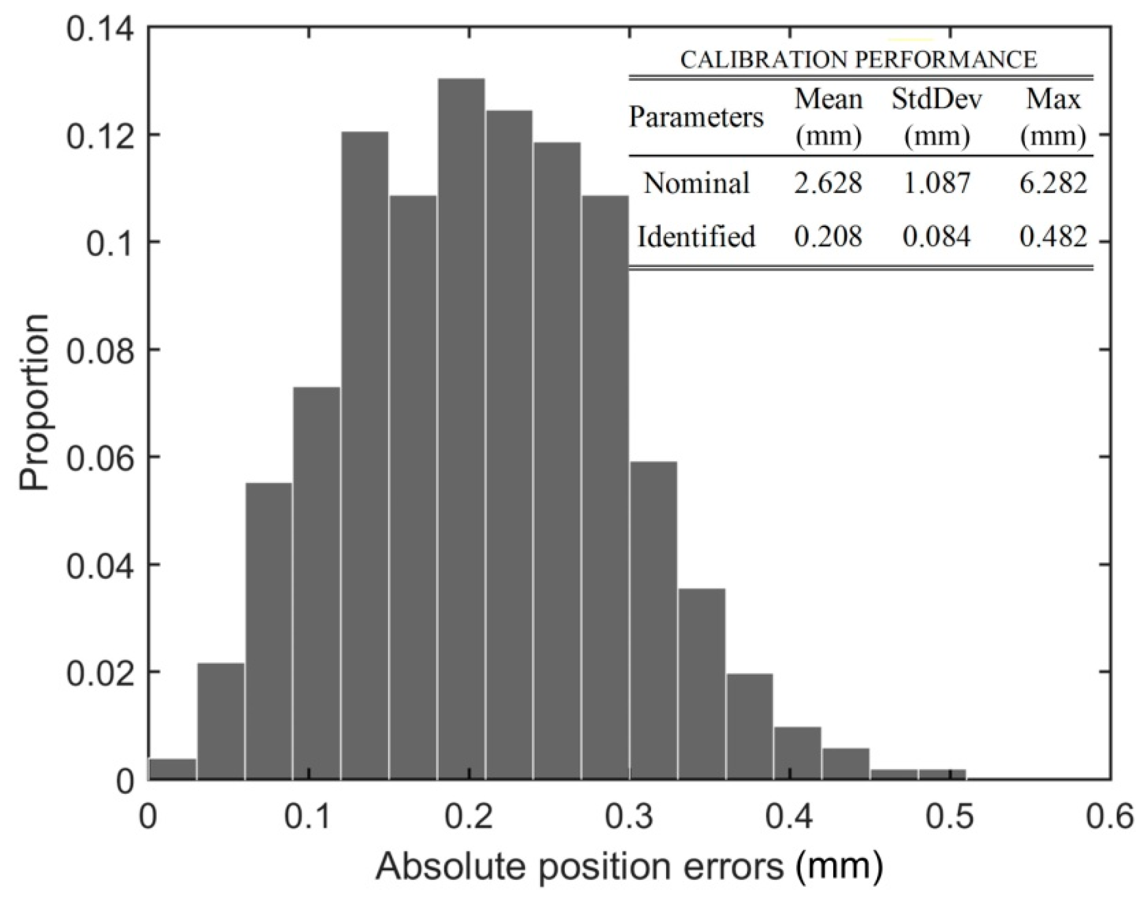 Sensors 18 03380 g013