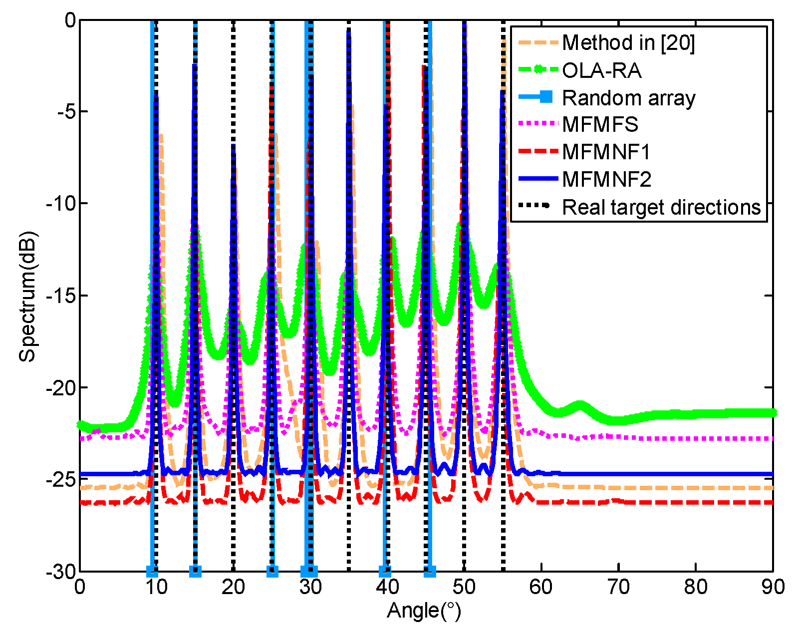 Sensors 18 03385 g002