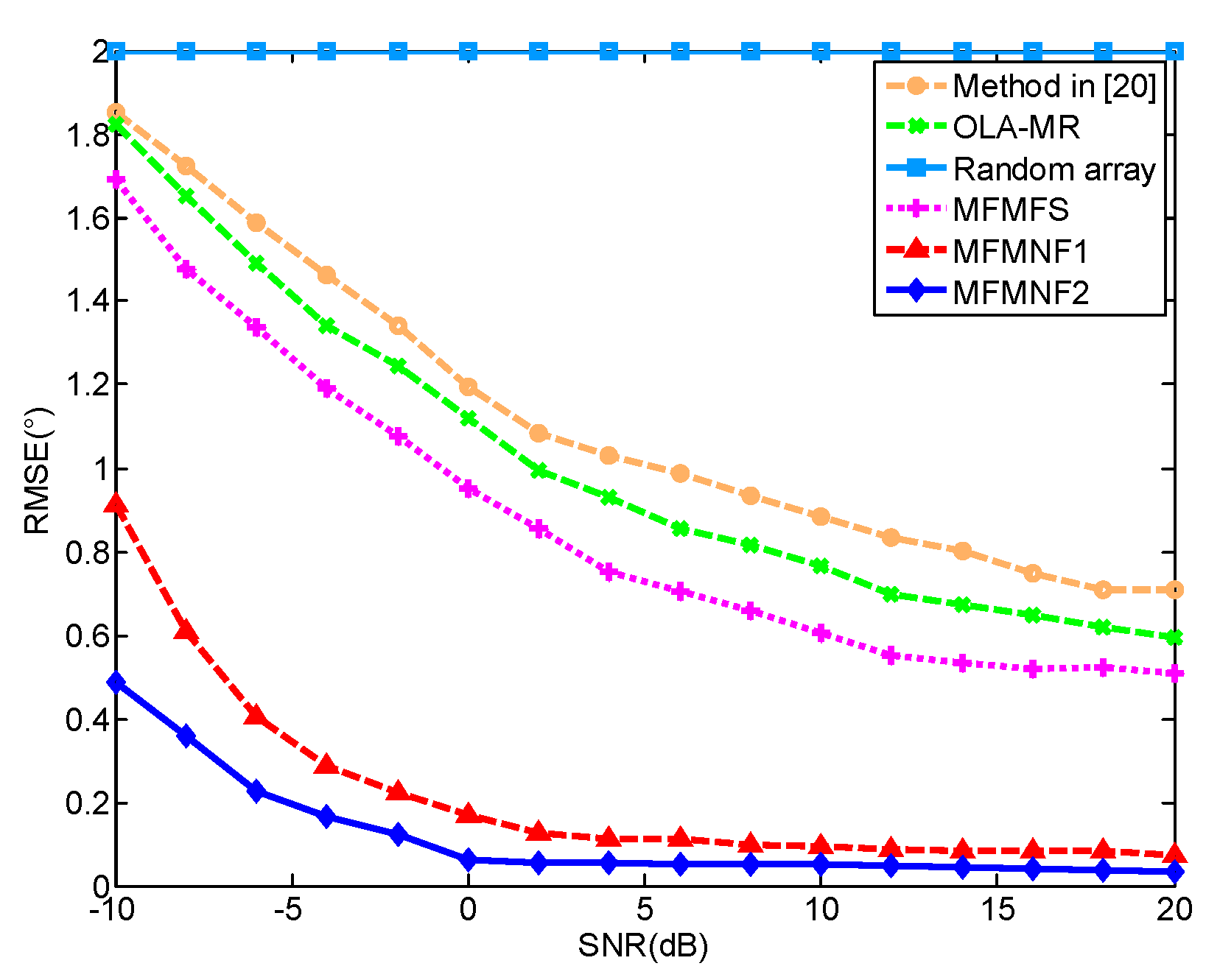 Sensors 18 03385 g003