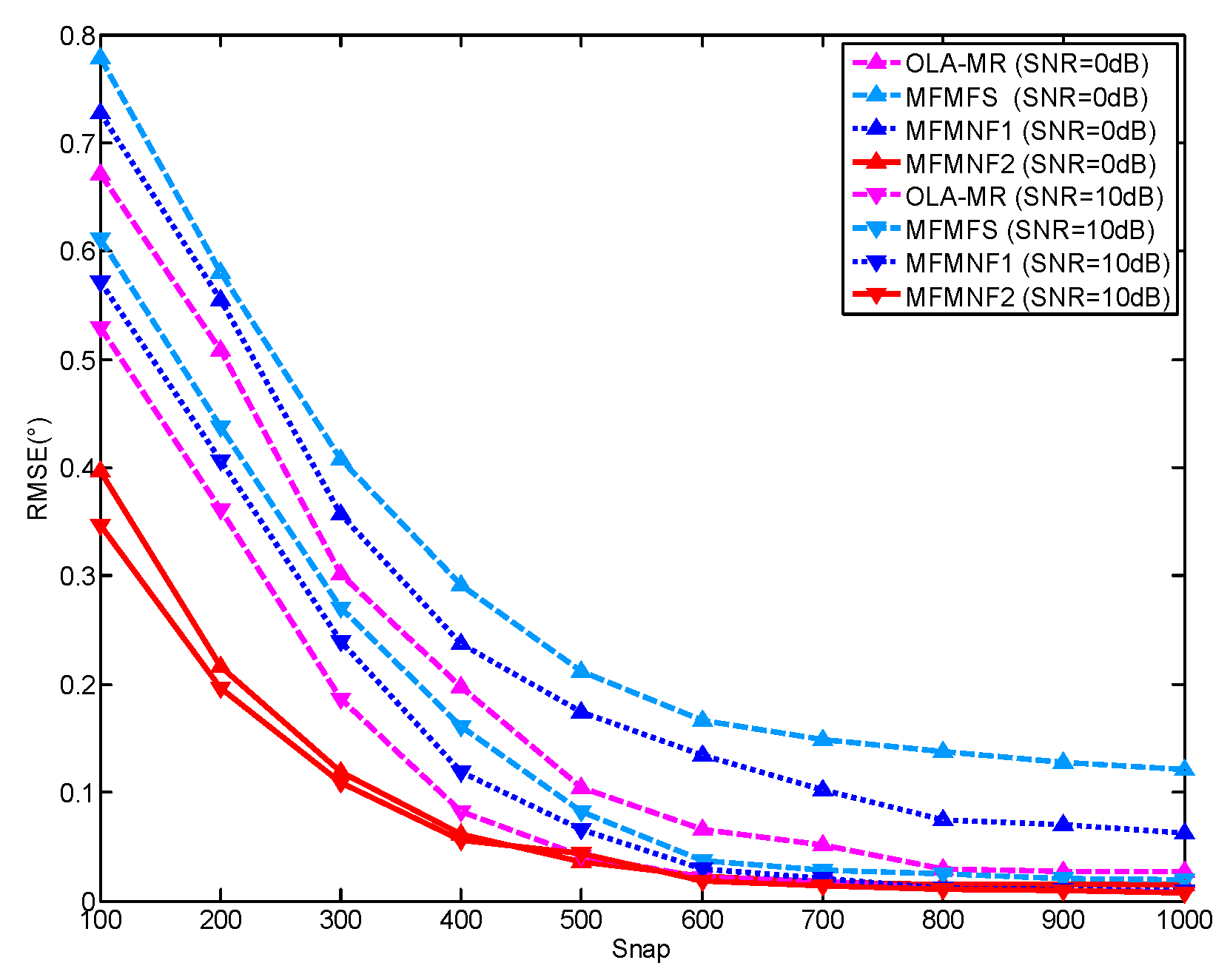 Sensors 18 03385 g005