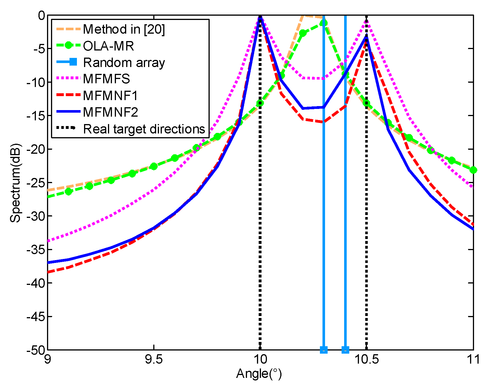 Sensors 18 03385 g006