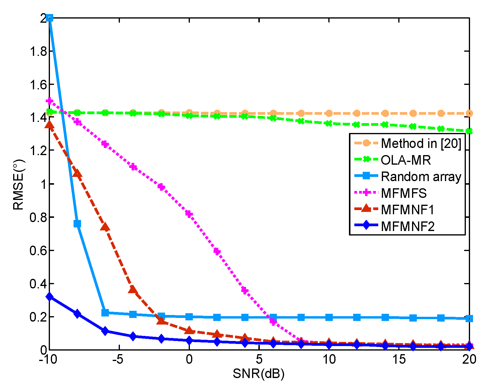 Sensors 18 03385 g007