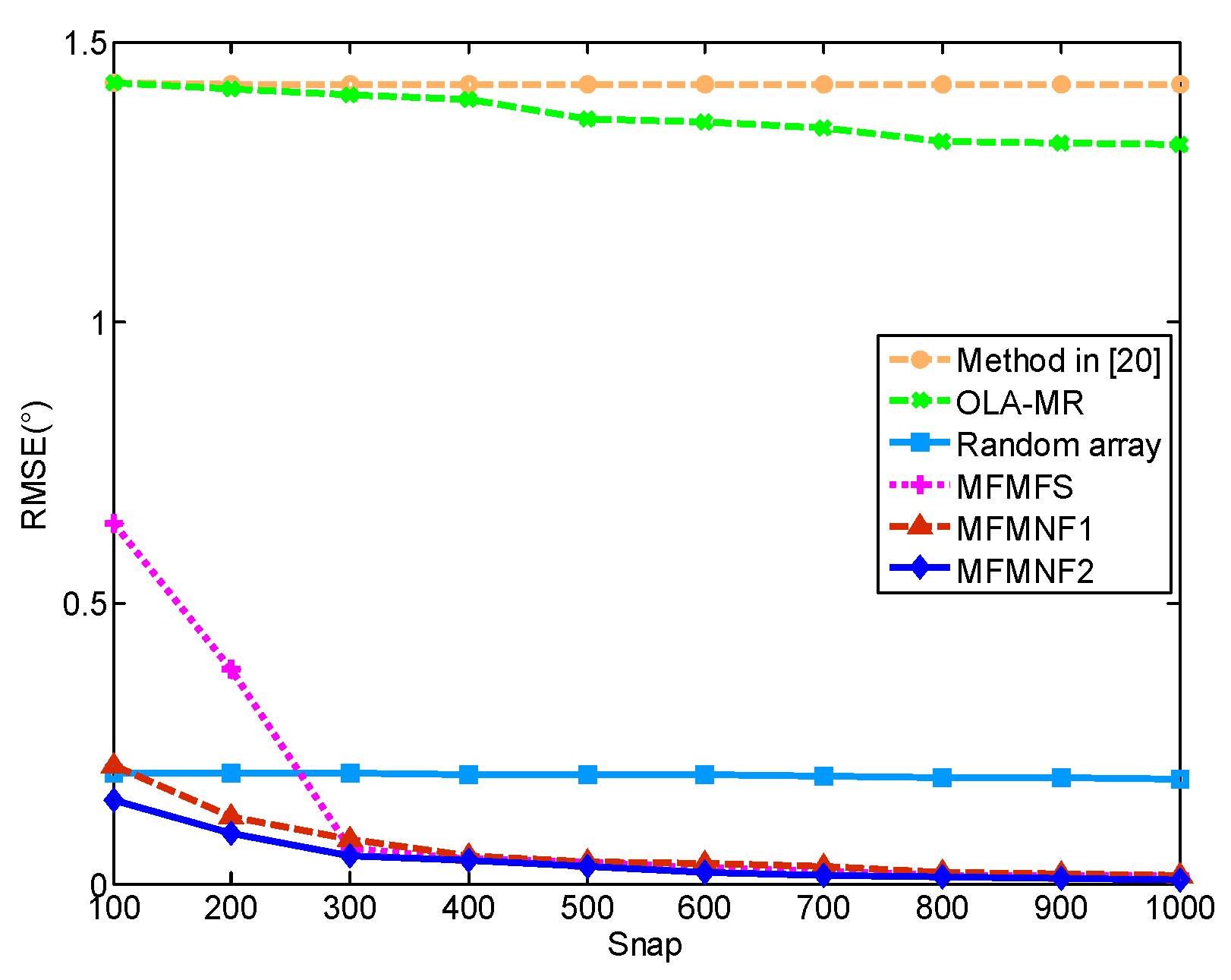 Sensors 18 03385 g008