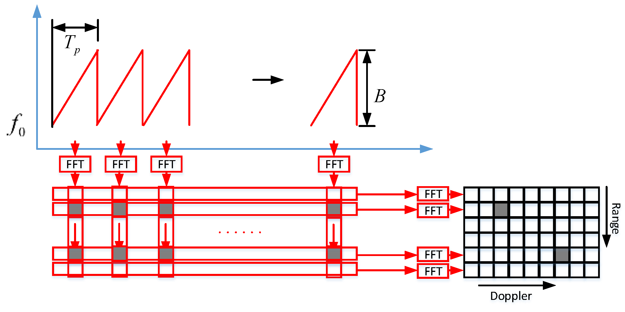 Sensors 18 03386 g002