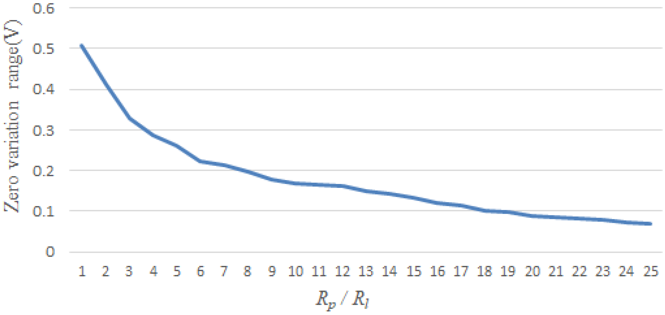 Sensors 18 03387 g004