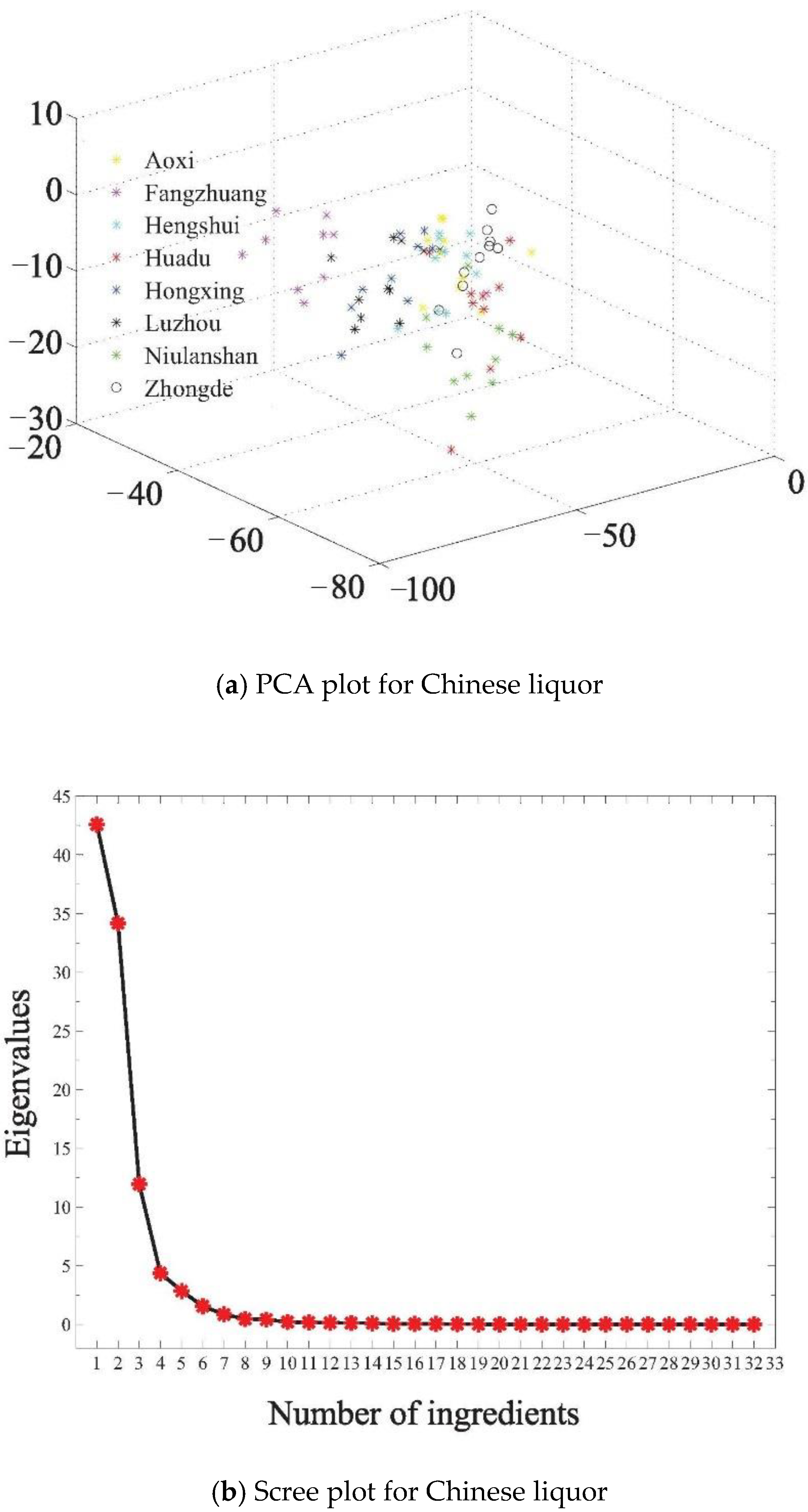 Sensors 18 03387 g007