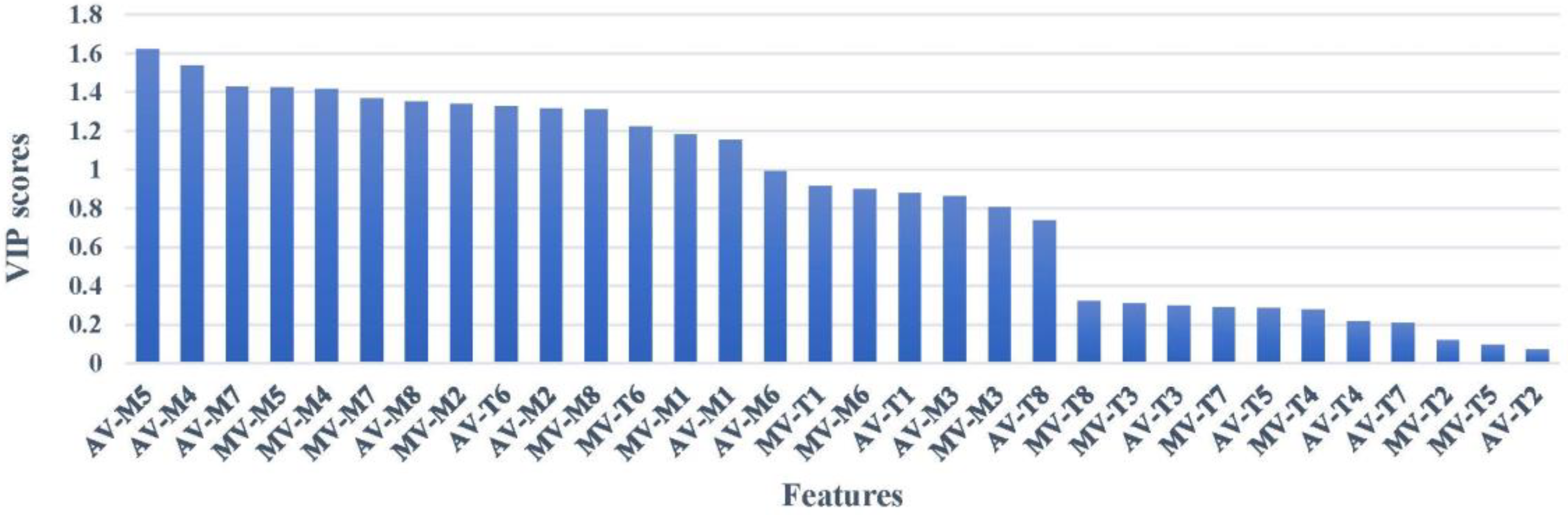 Sensors 18 03387 g008