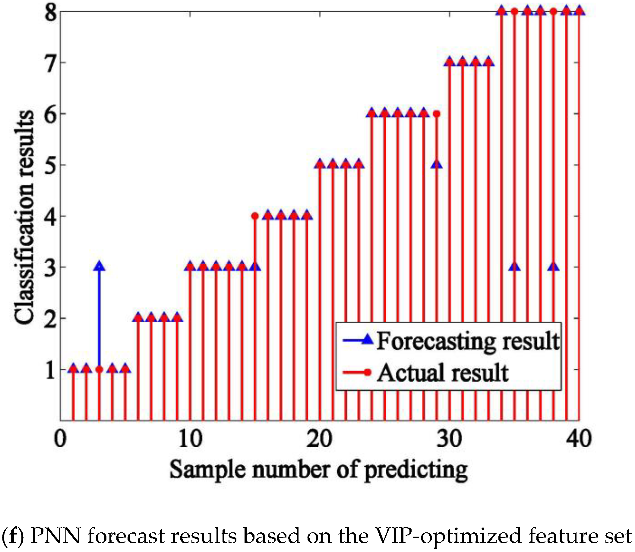 Sensors 18 03387 g010c