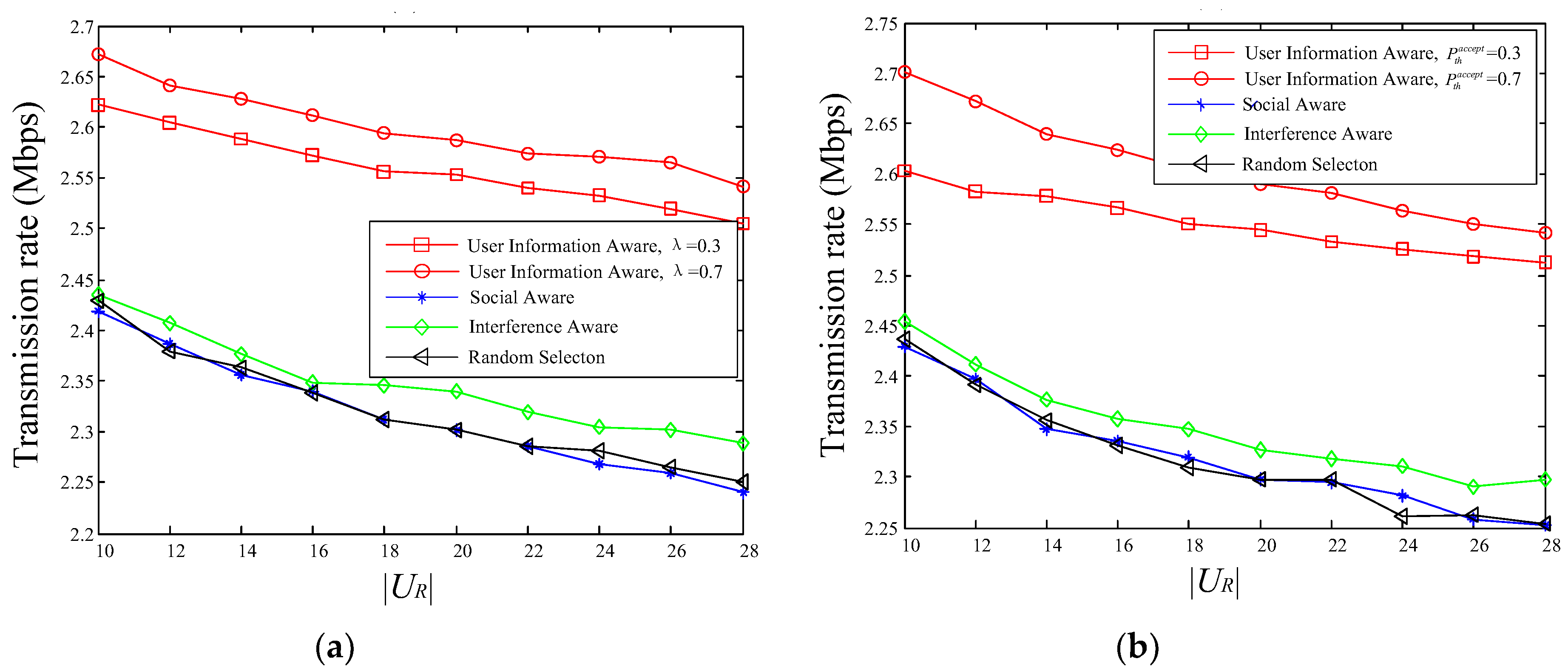 Sensors 18 03389 g007