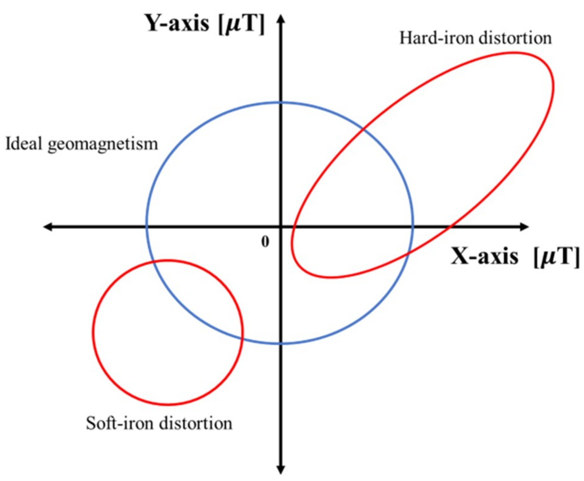 Sensors 18 03390 g002