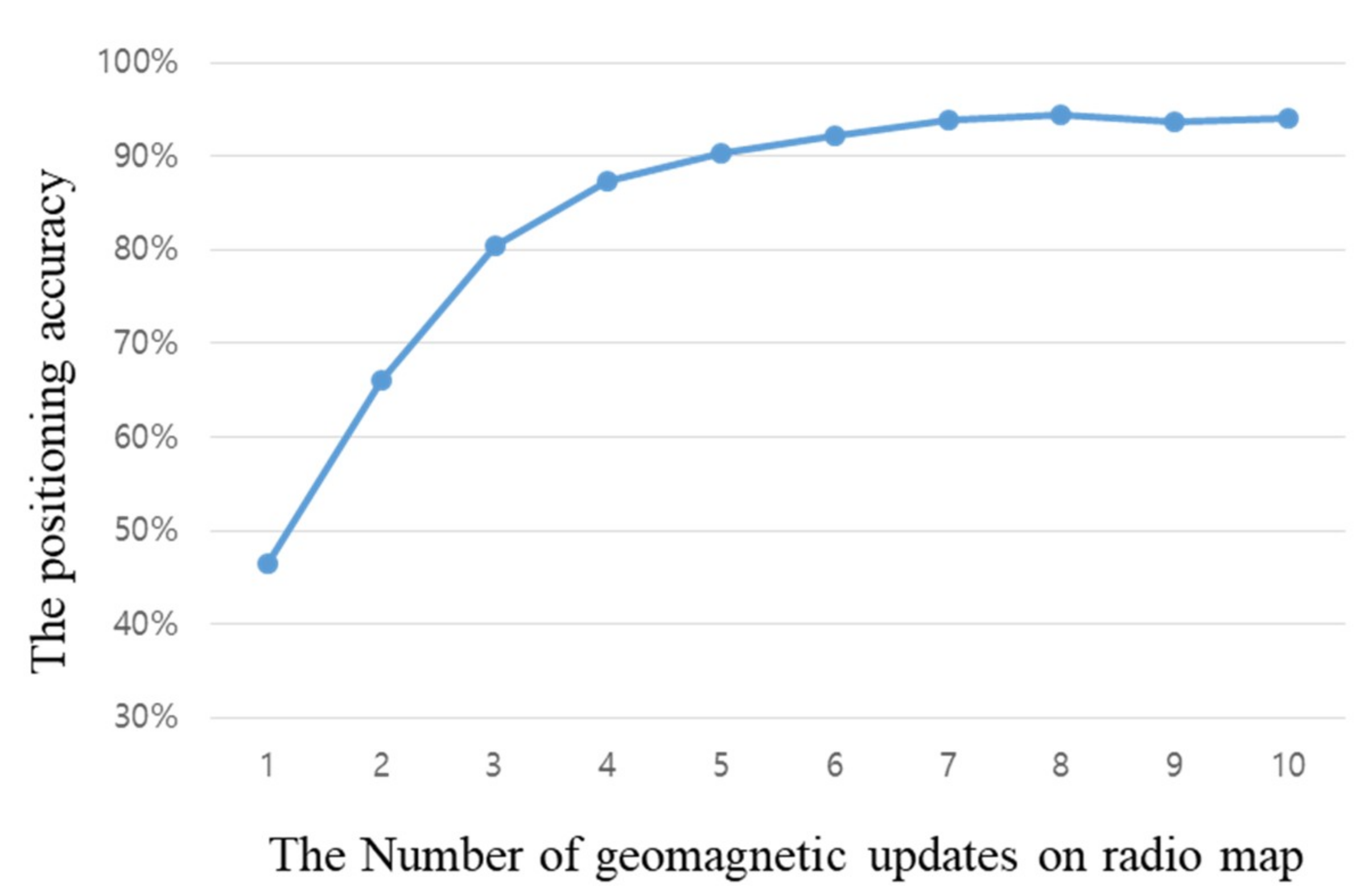 Sensors 18 03390 g007