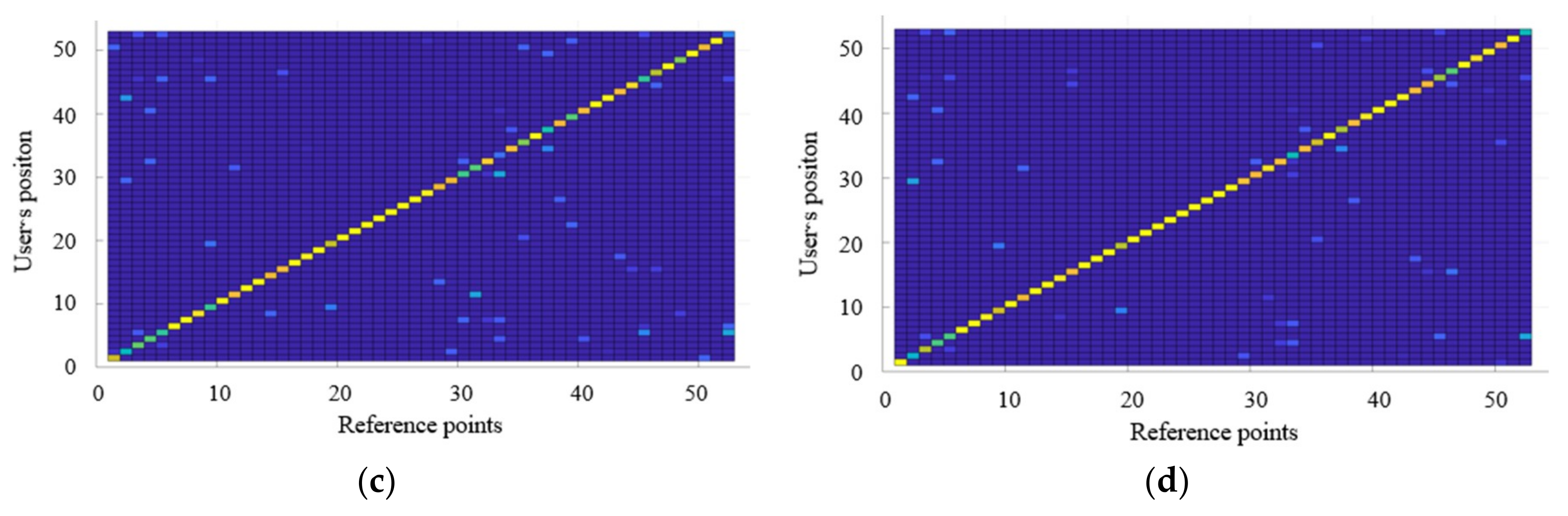 Sensors 18 03390 g008b
