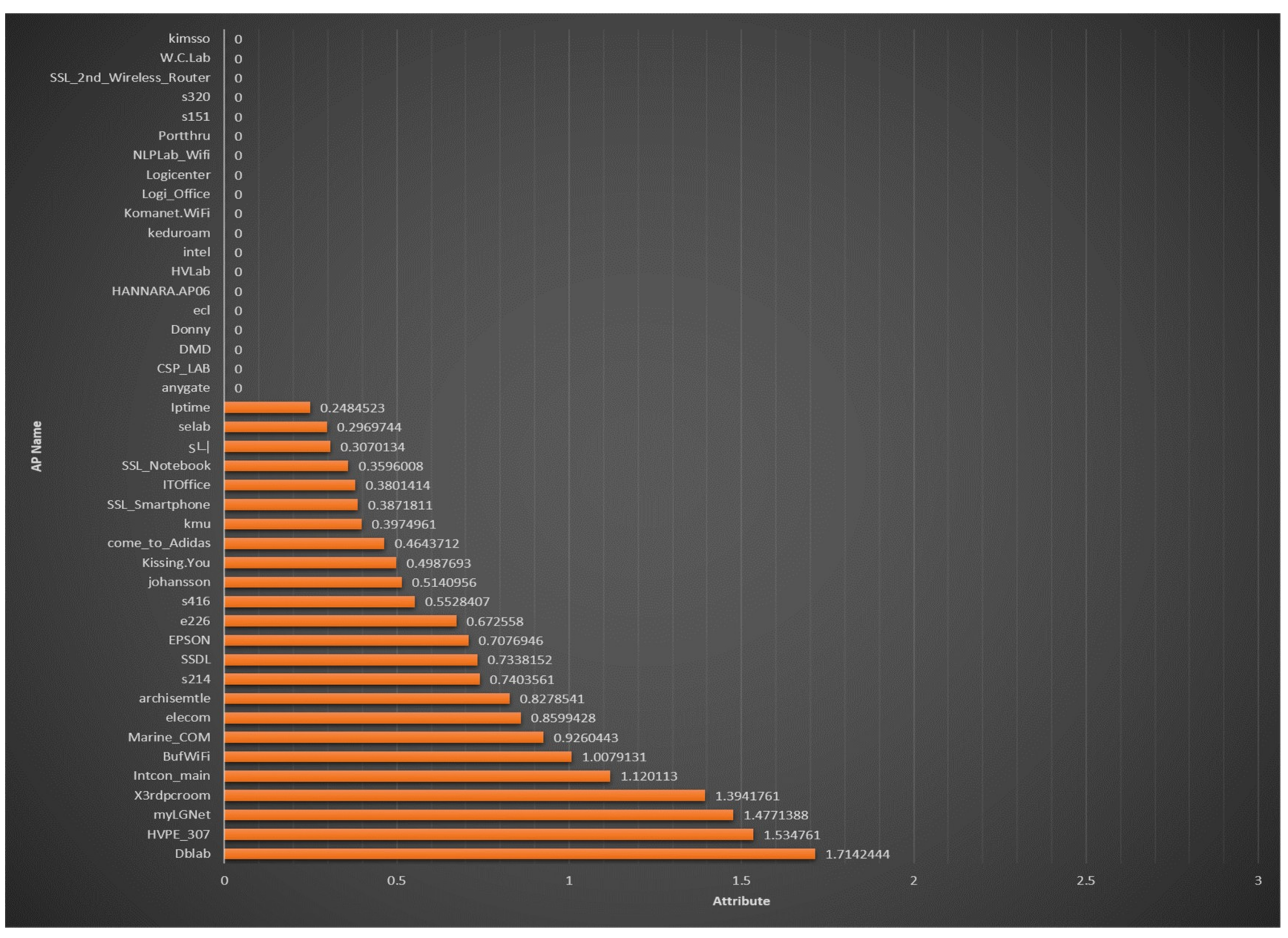 Sensors 18 03390 g009