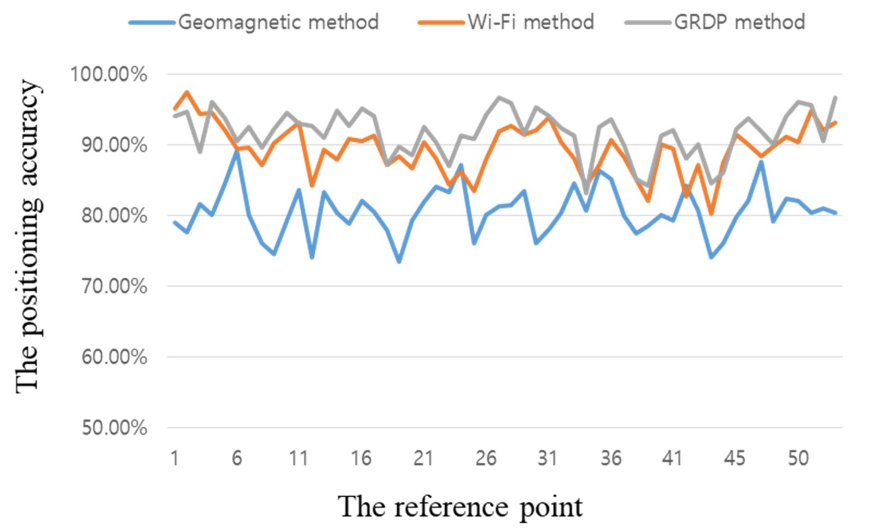 Sensors 18 03390 g010