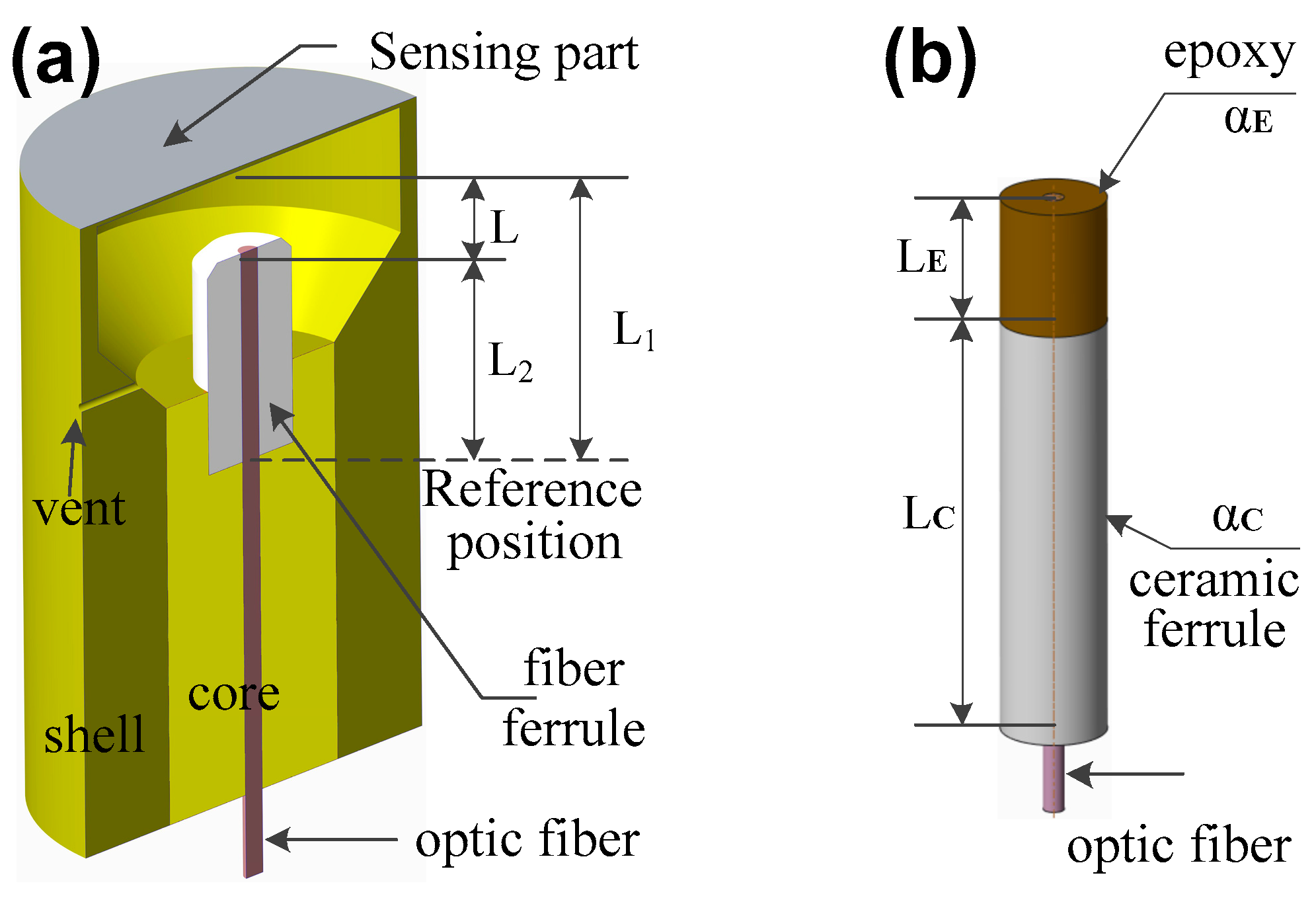 Sensors 18 03393 g001