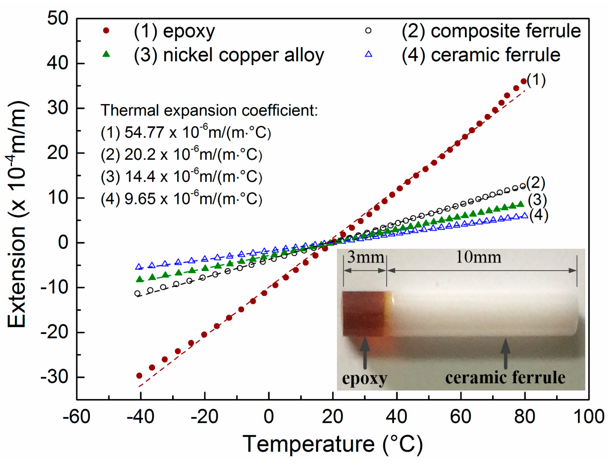 Sensors 18 03393 g002