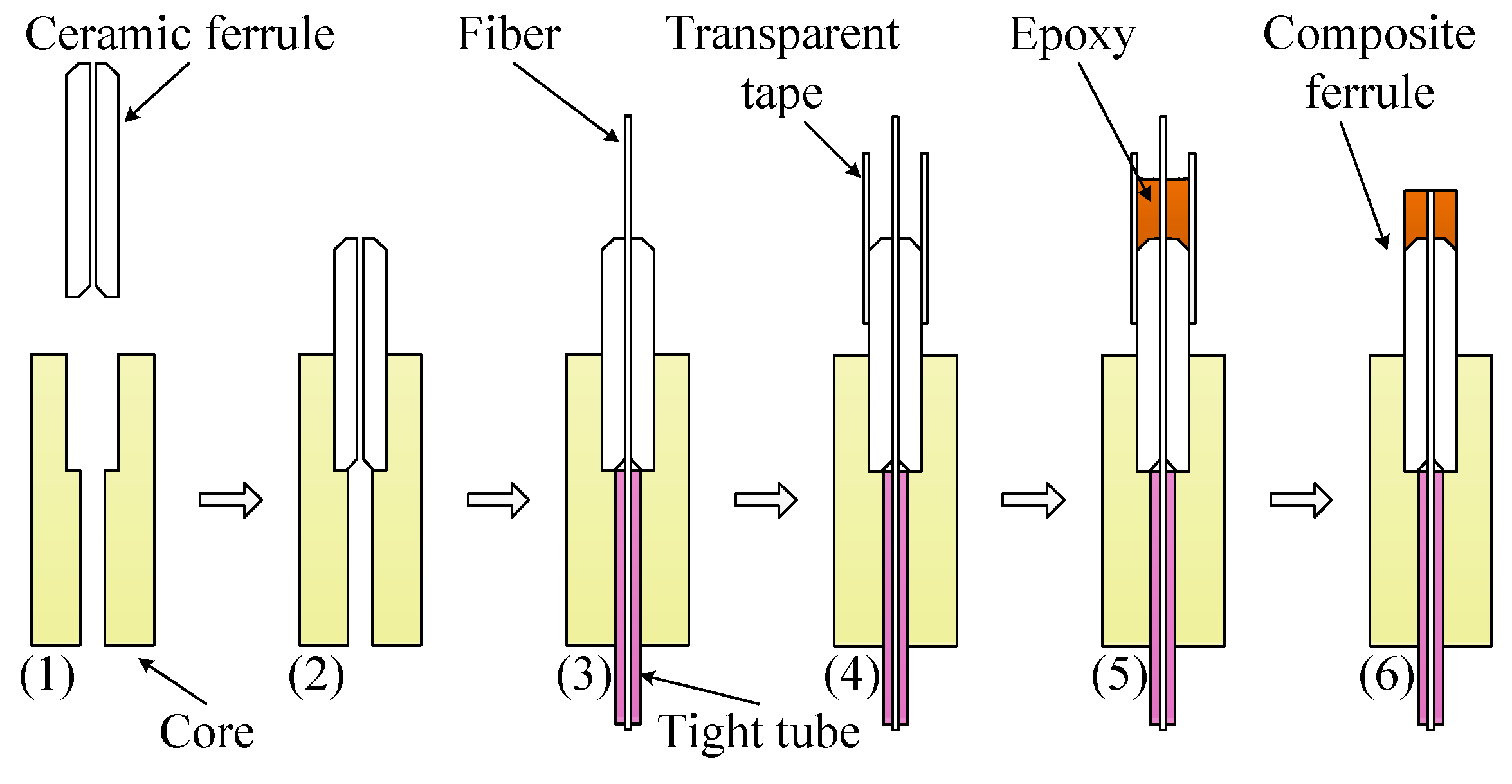Sensors 18 03393 g003