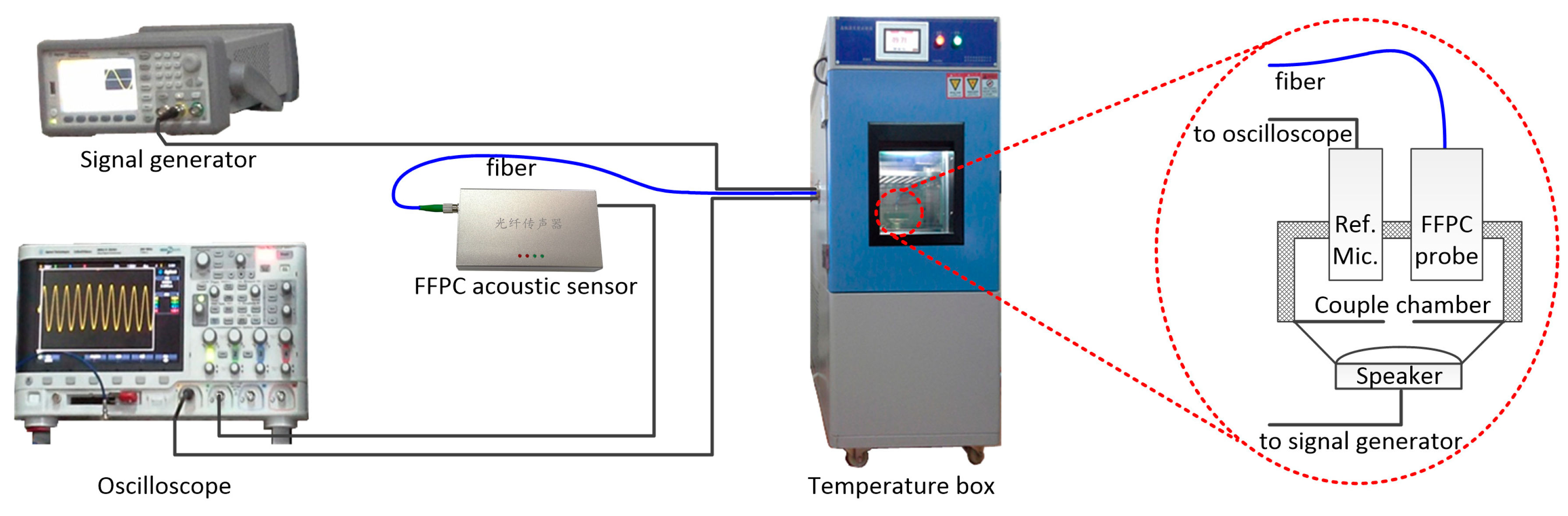 Sensors 18 03393 g009