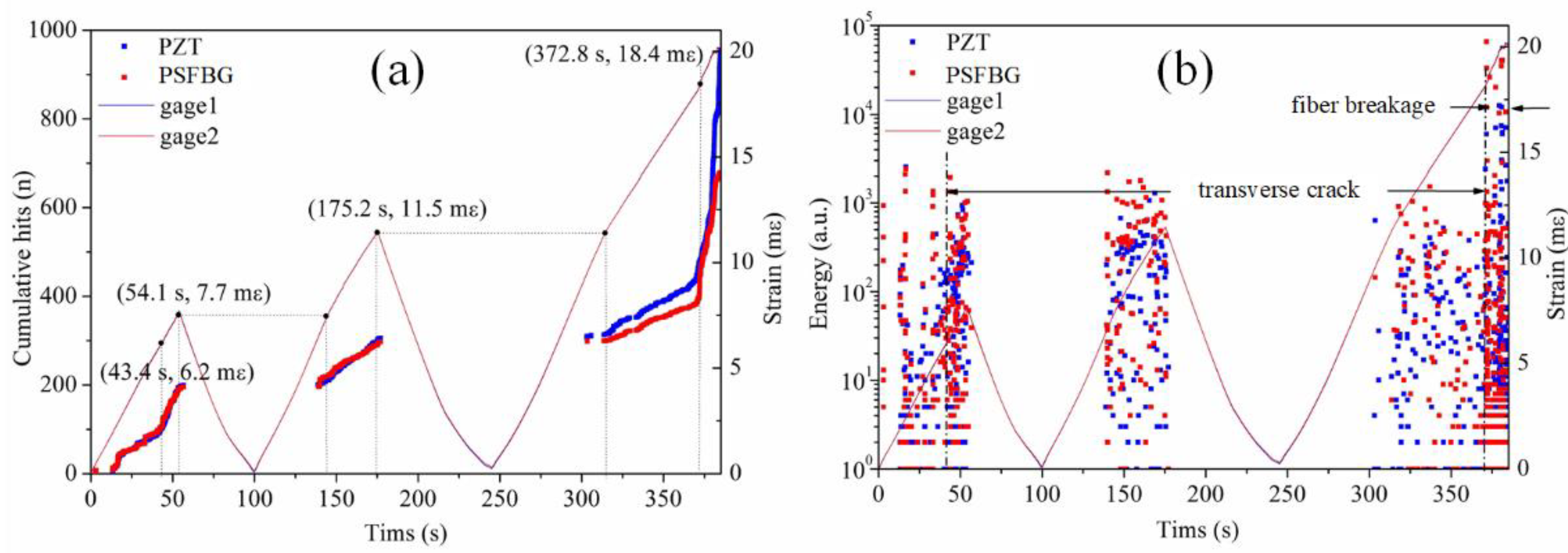Sensors 18 03395 g014