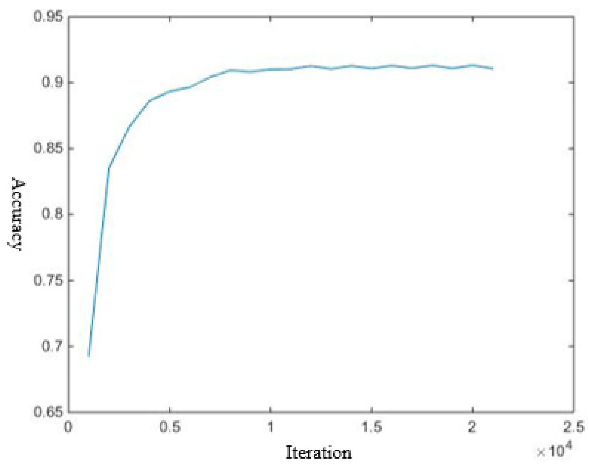 Sensors 18 03400 g003
