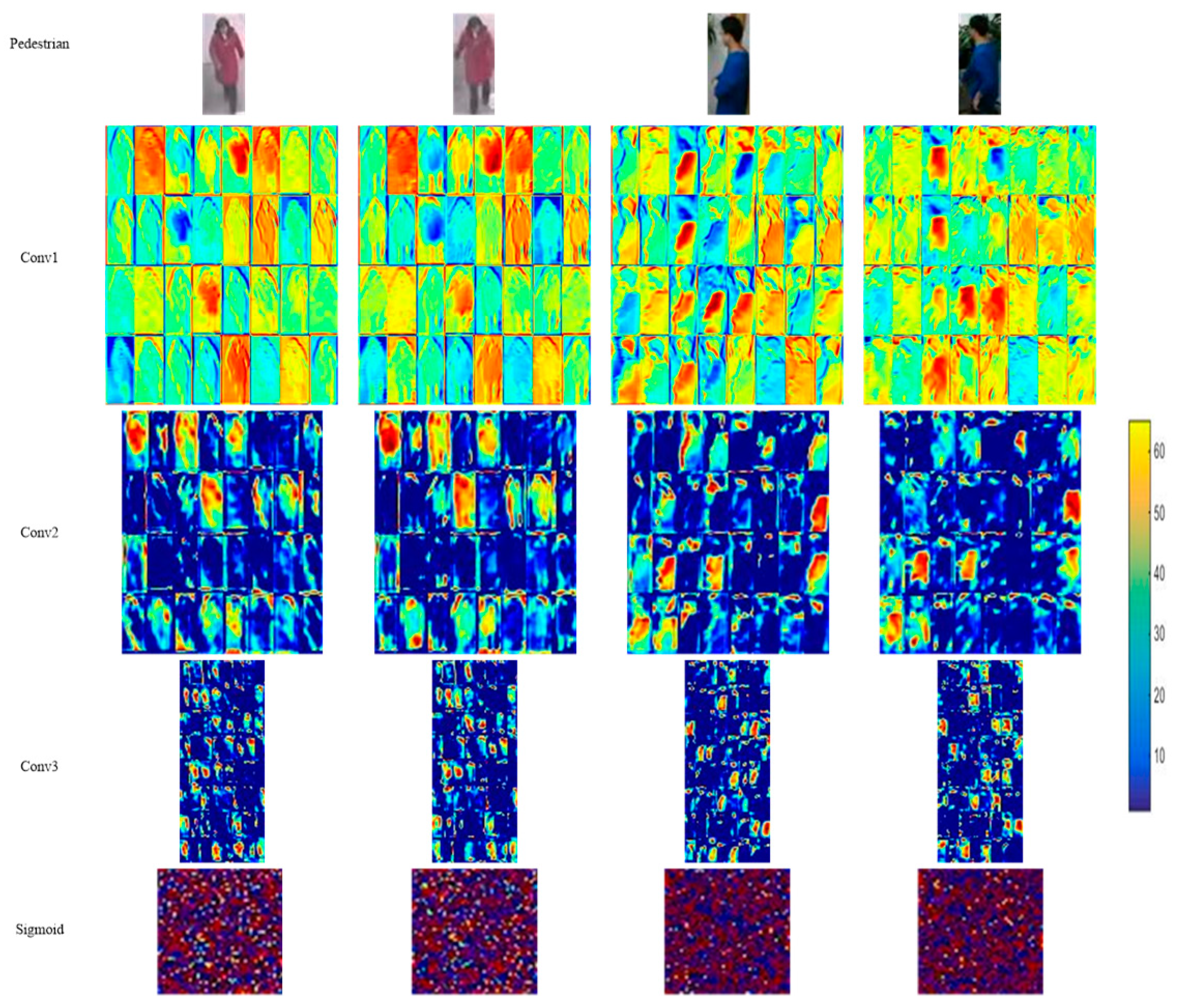 Sensors 18 03400 g005