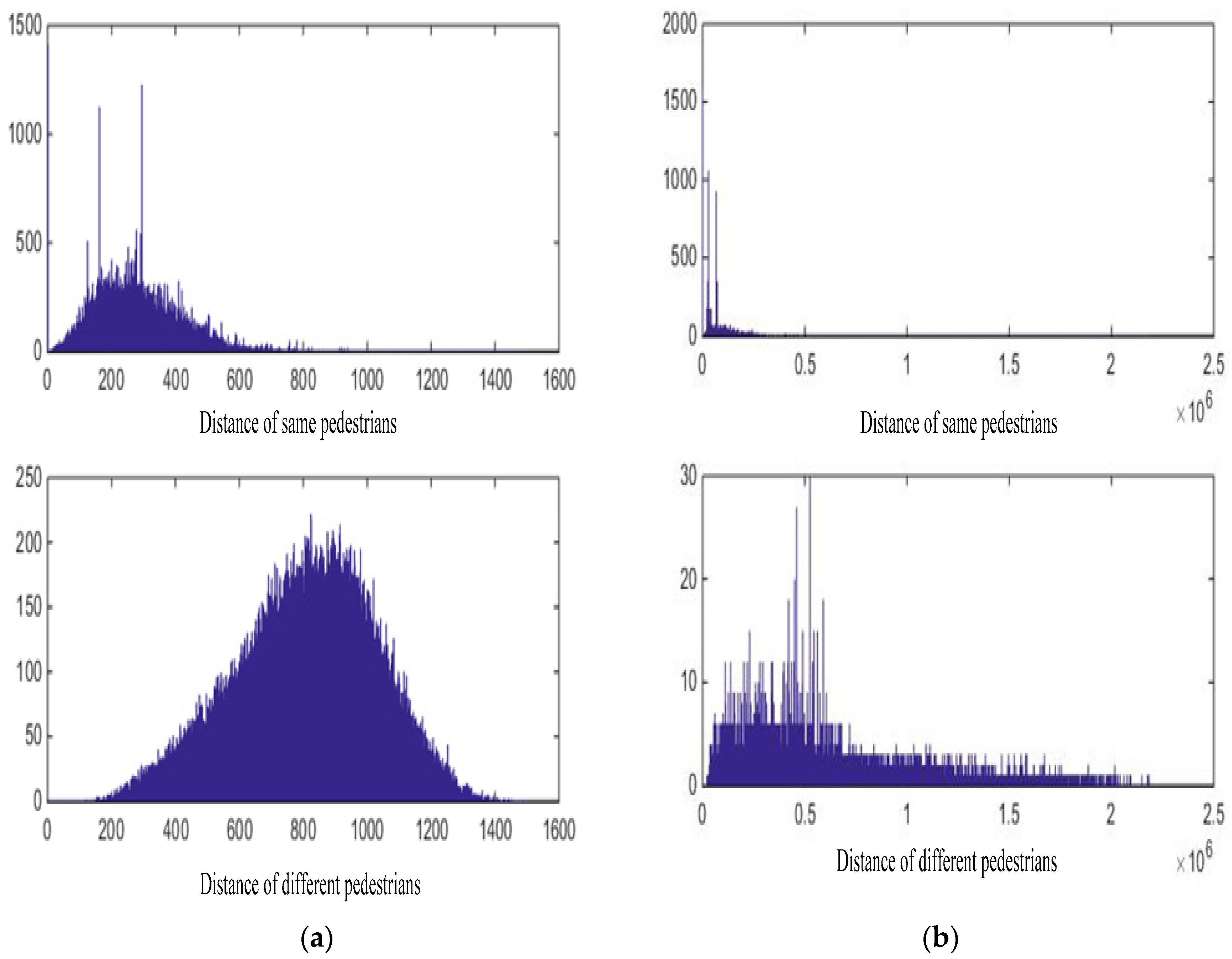 Sensors 18 03400 g006