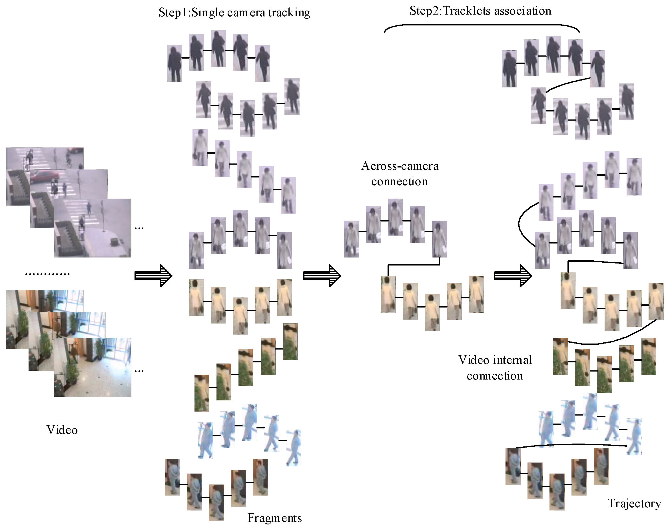 Sensors 18 03400 g007