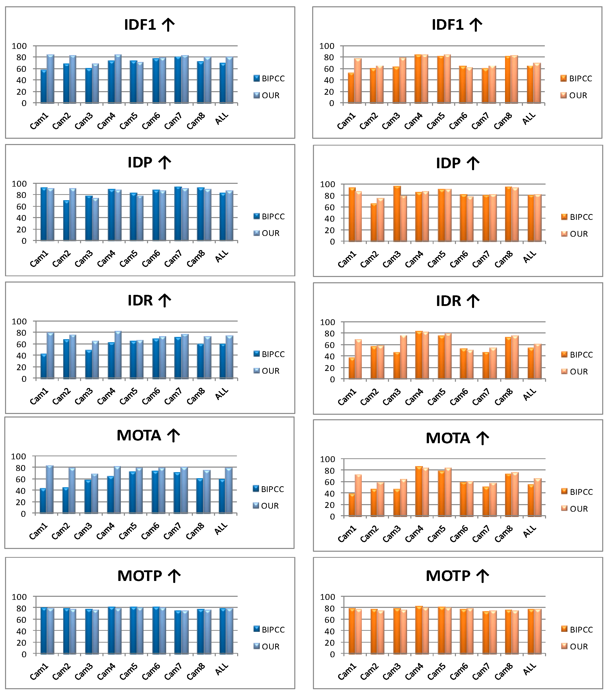 Sensors 18 03400 g011
