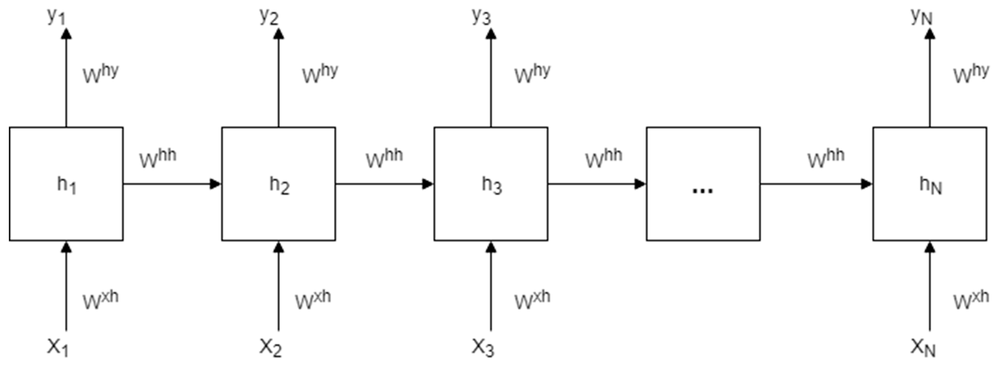 Sensors 18 03408 g002