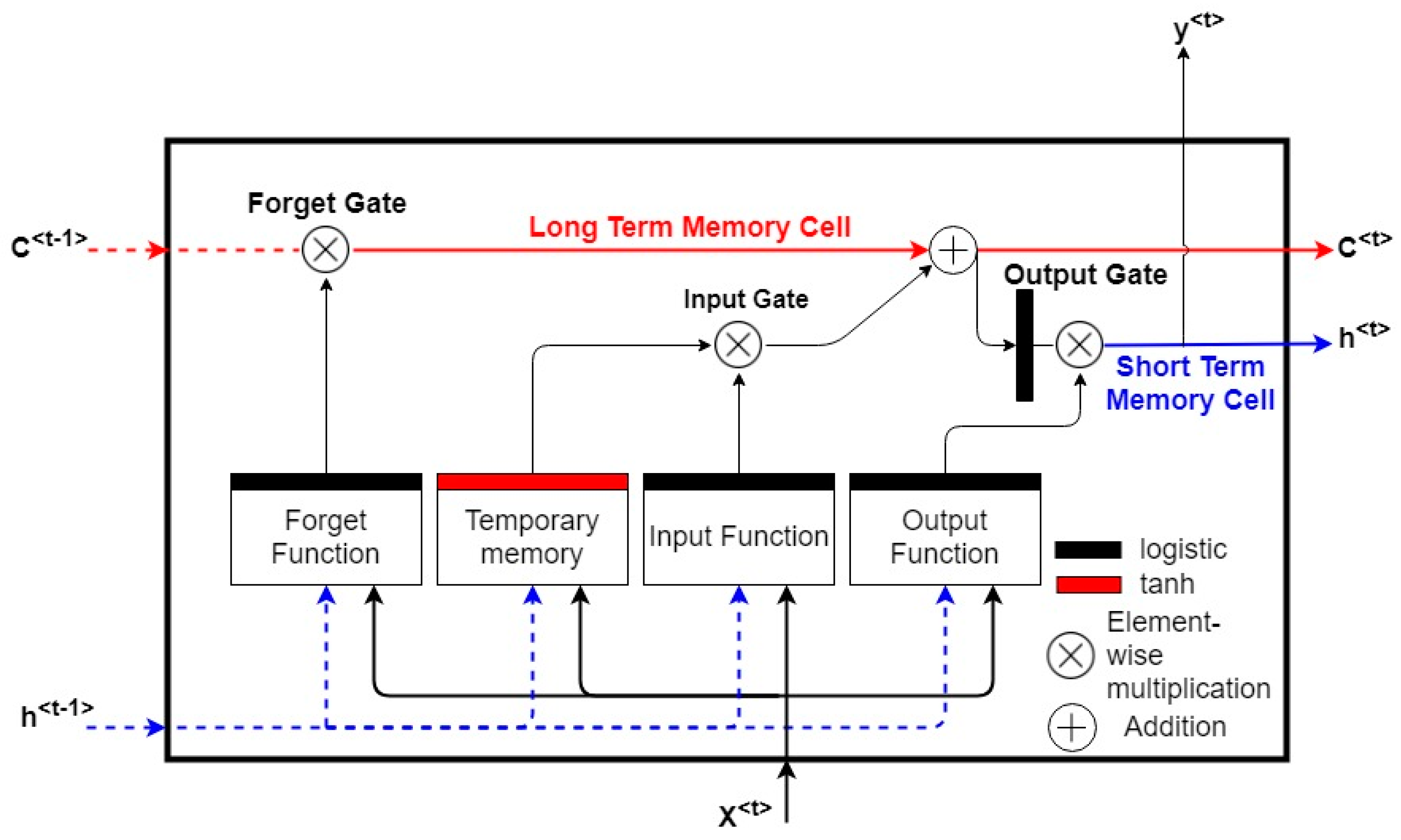 Sensors 18 03408 g003