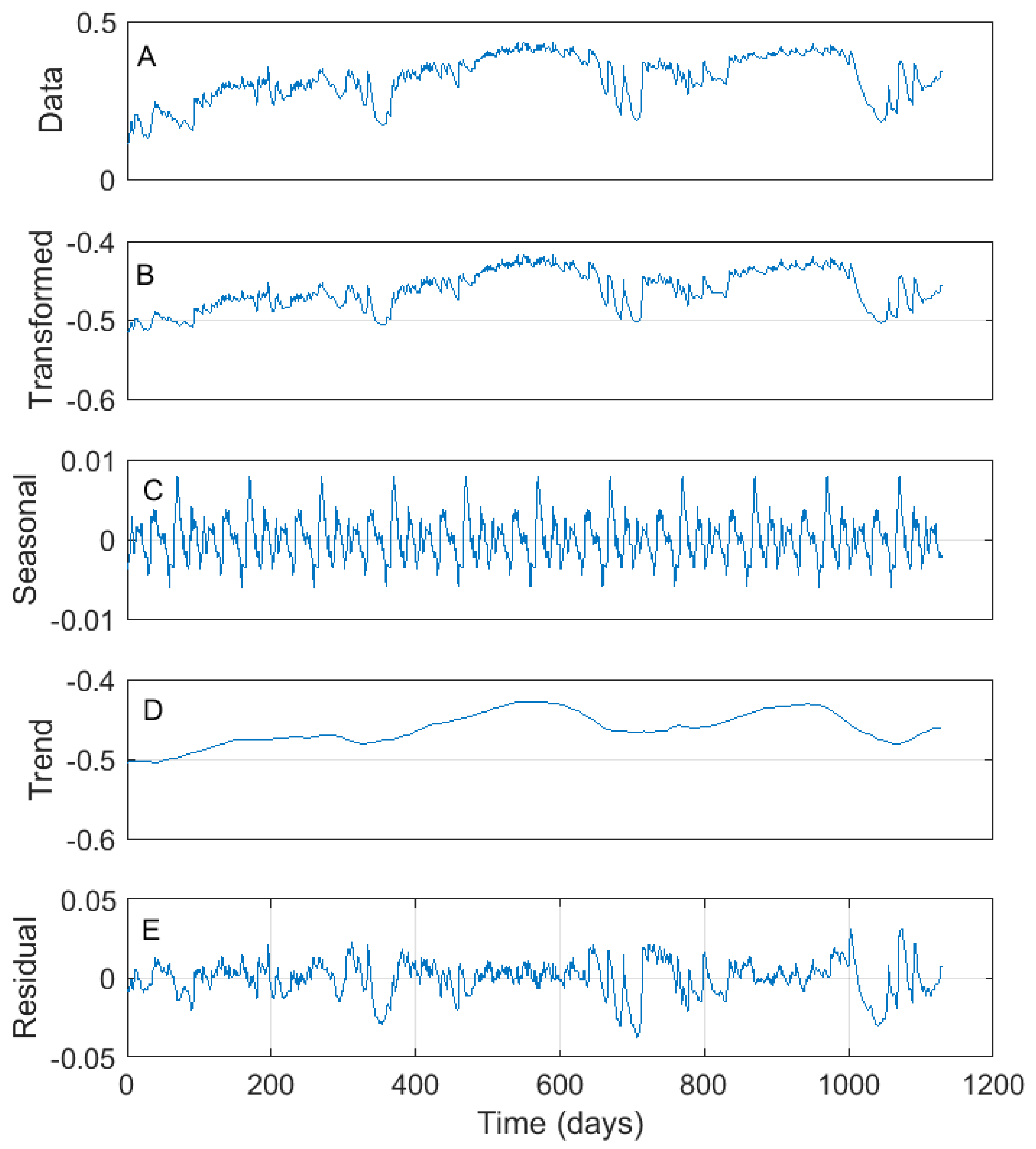 Sensors 18 03408 g004