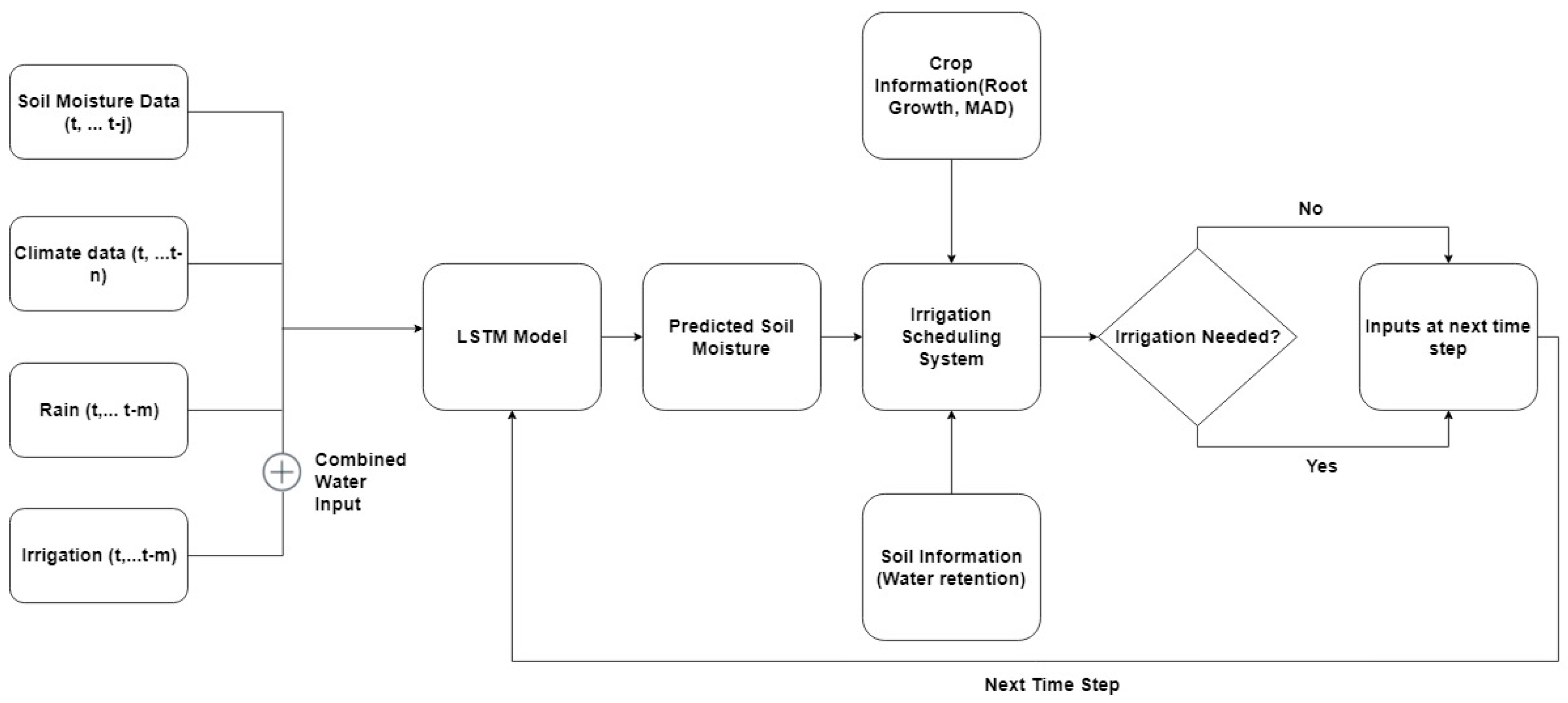 Sensors 18 03408 g005