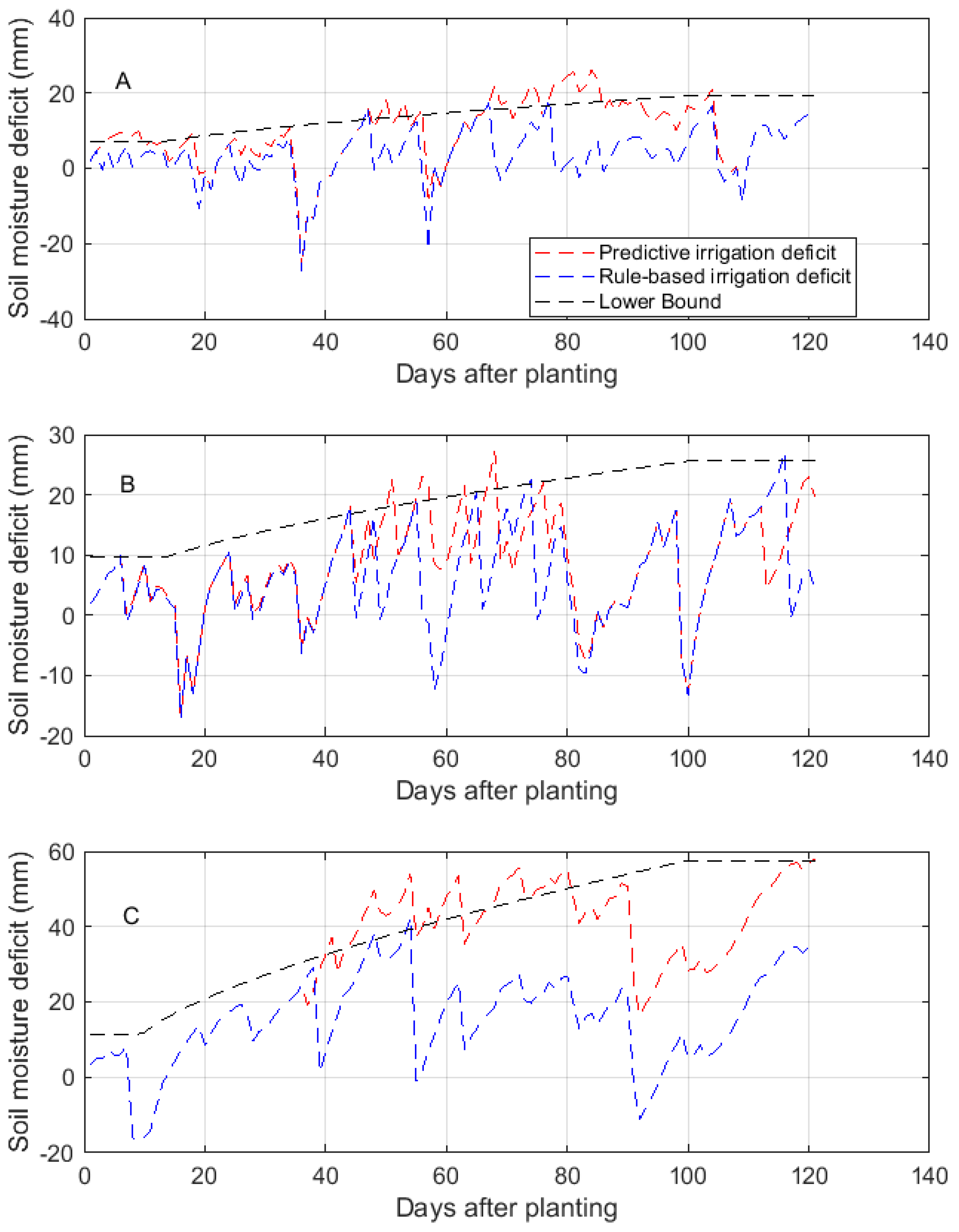 Sensors 18 03408 g007