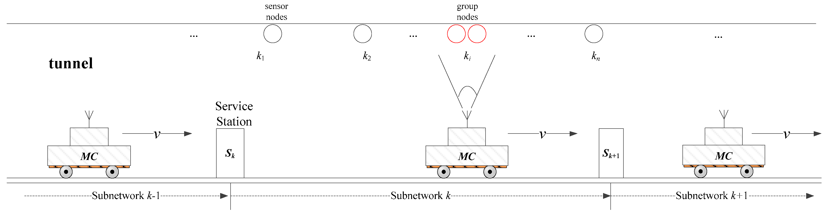 Sensors 18 03410 g001 Sensors 18 03410 g001
