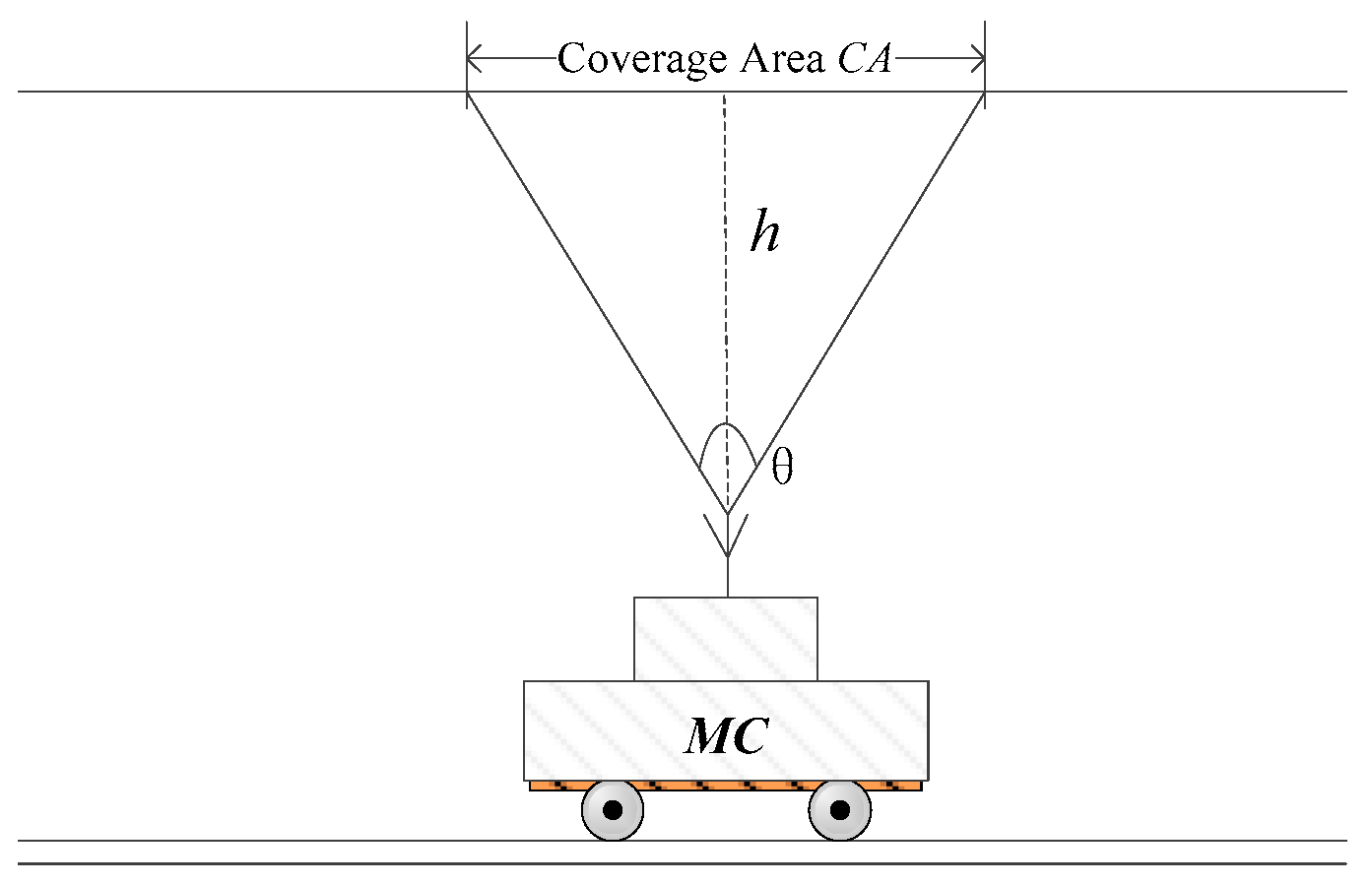 Sensors 18 03410 g002 Sensors 18 03410 g002