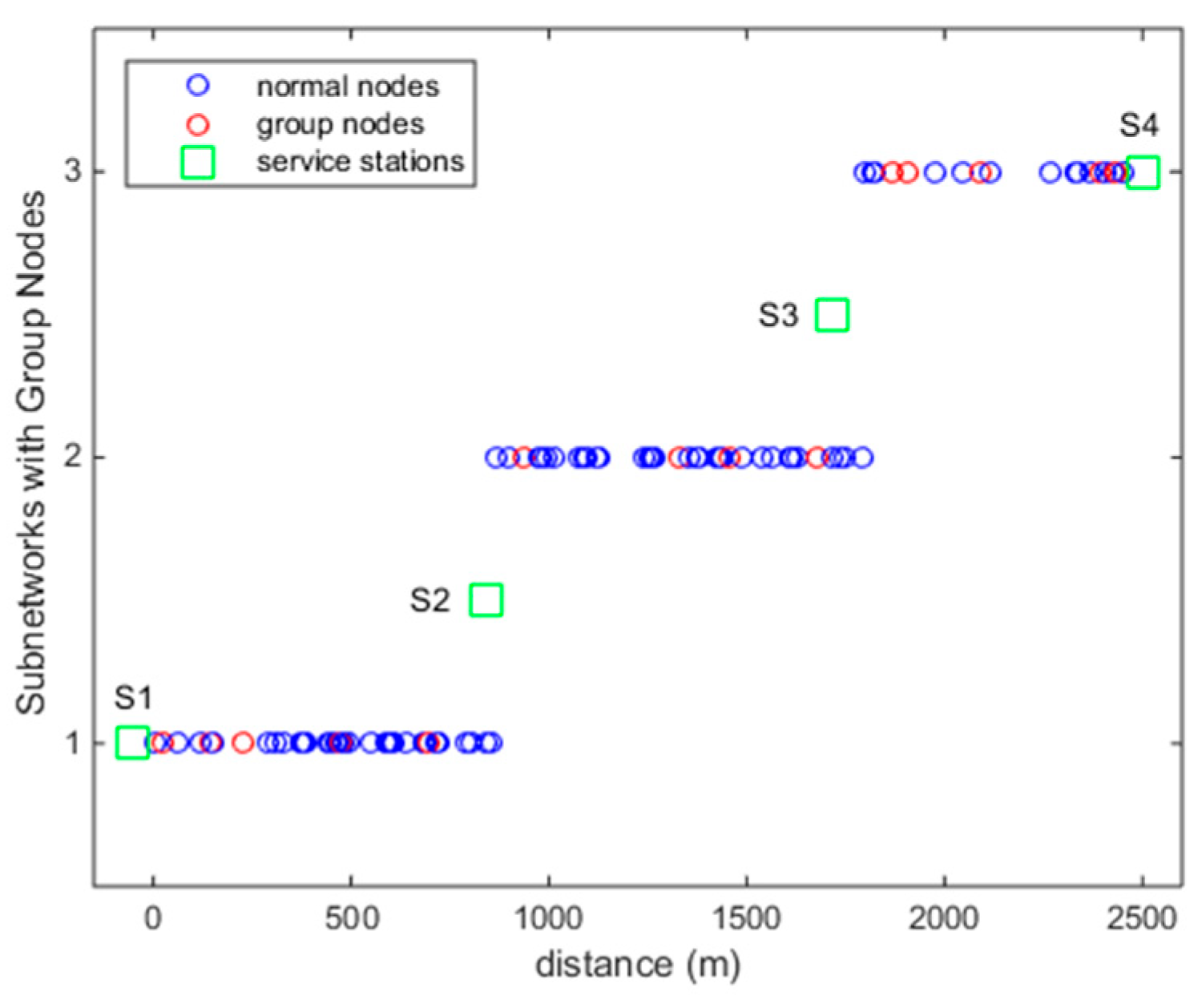 Sensors 18 03410 g003 Sensors 18 03410 g003