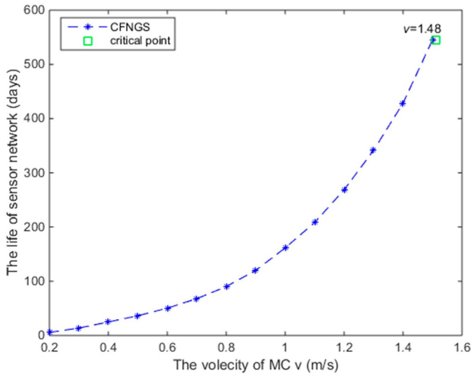 Sensors 18 03410 g006 Sensors 18 03410 g006