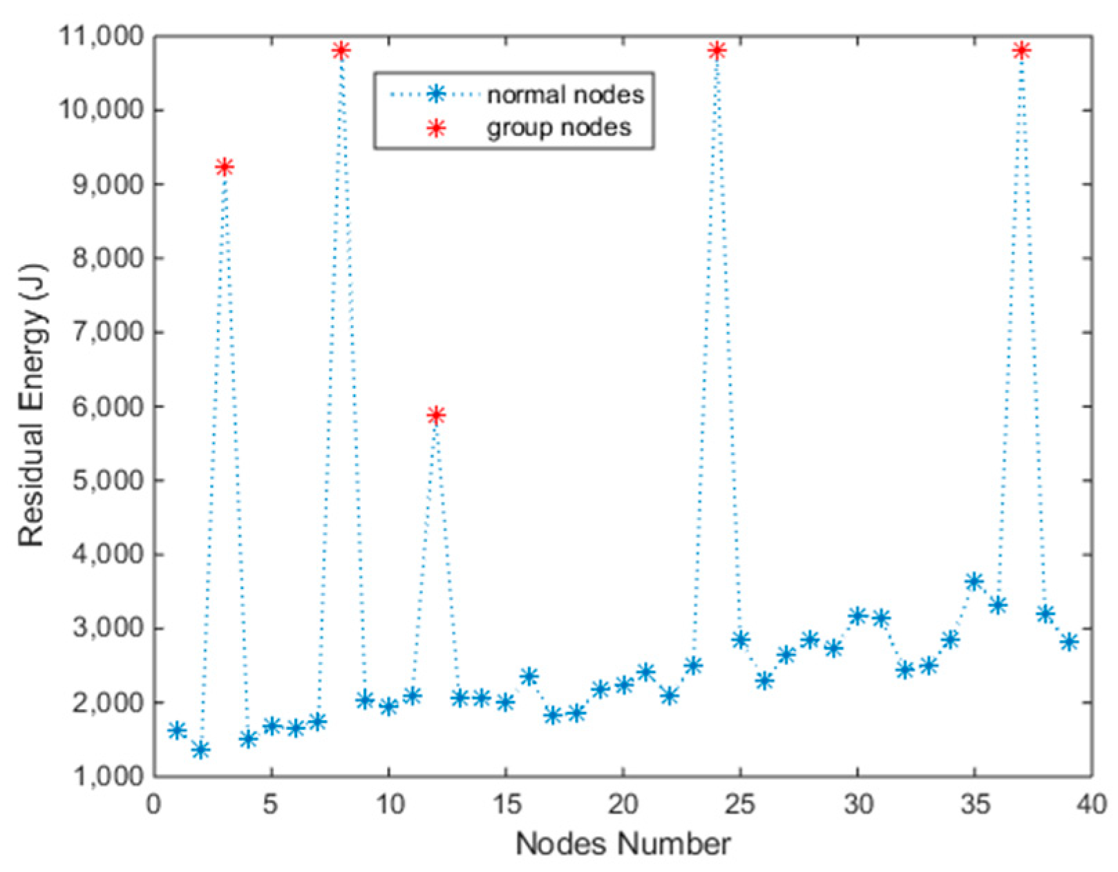 Sensors 18 03410 g007 Sensors 18 03410 g007