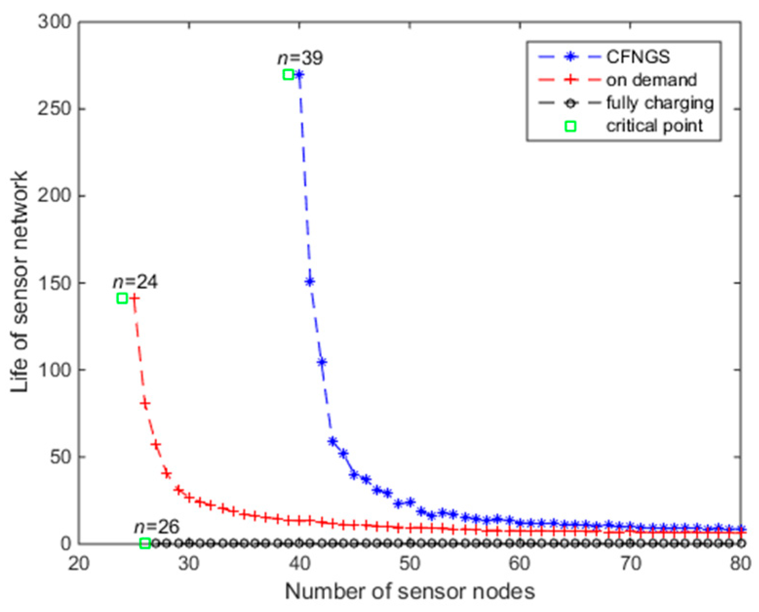 Sensors 18 03410 g008 Sensors 18 03410 g008