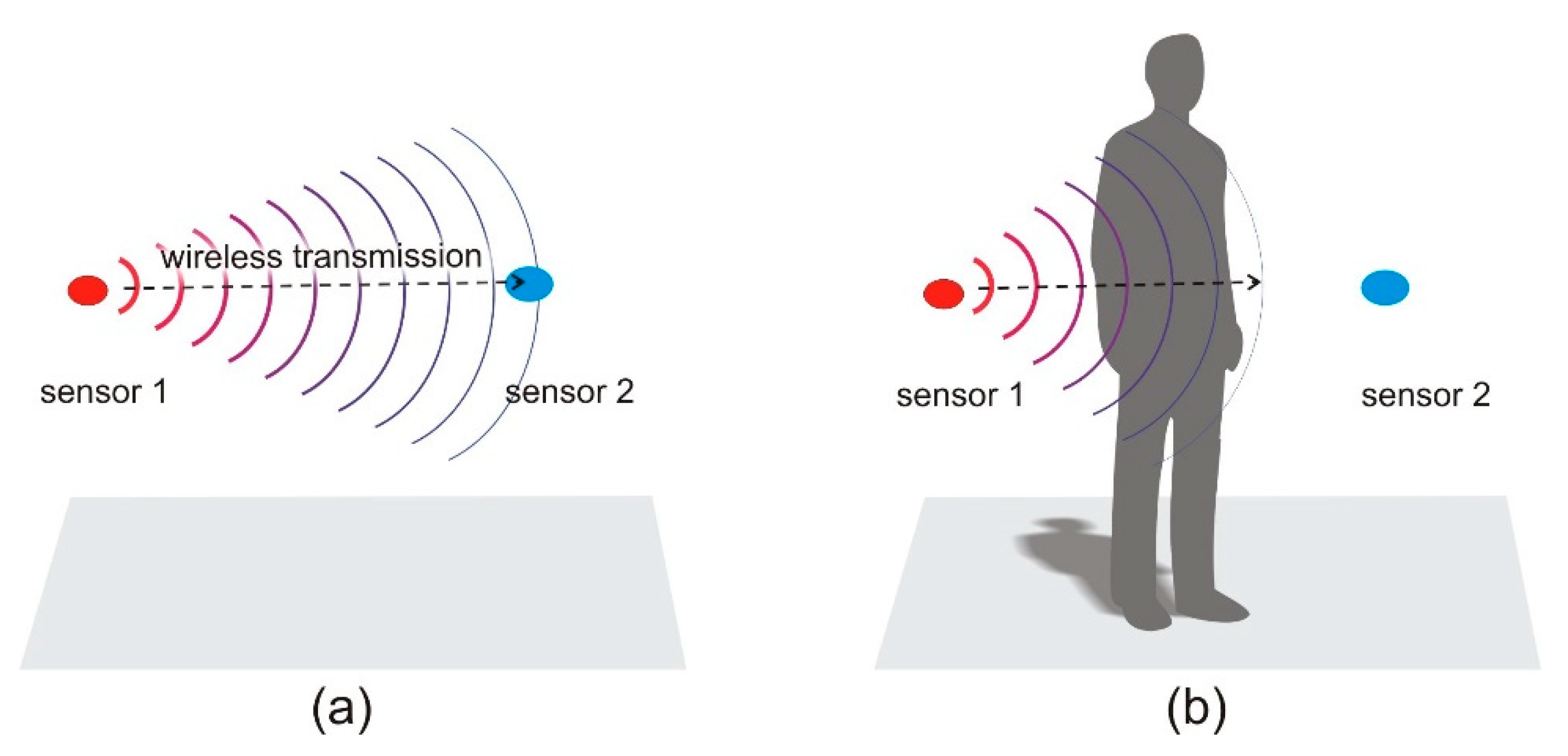 Sensors 18 03412 g001