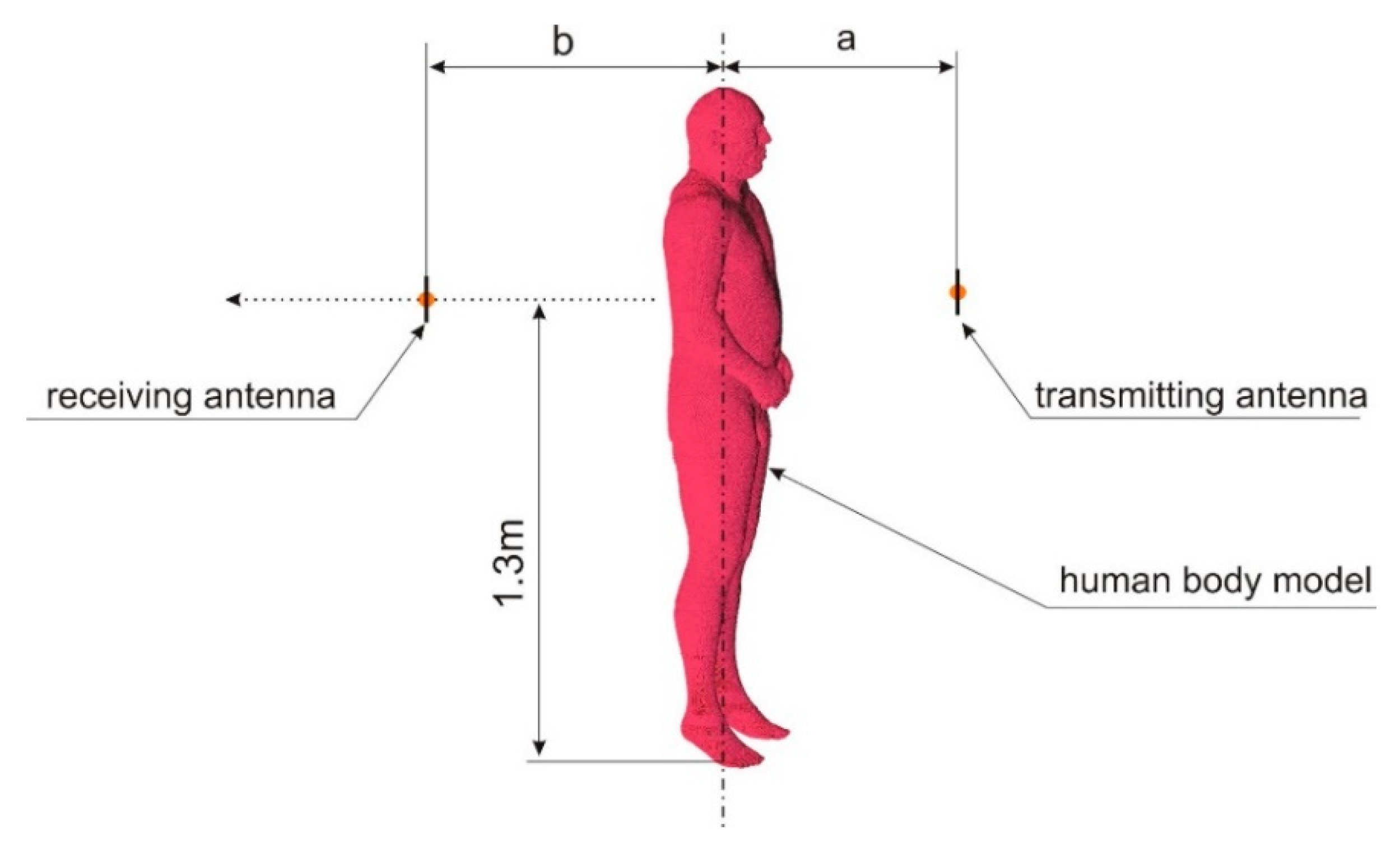 Sensors 18 03412 g002