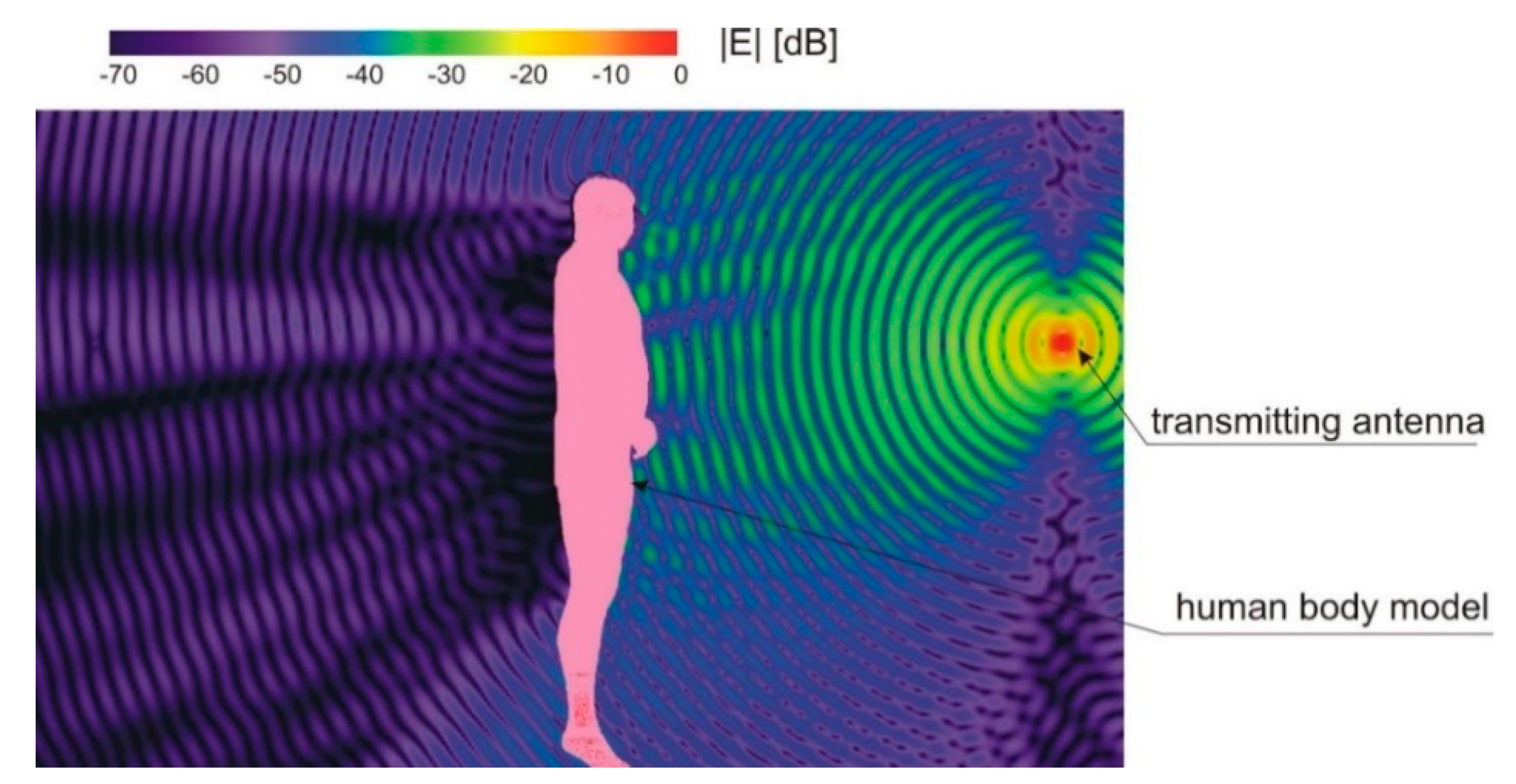 Sensors 18 03412 g003